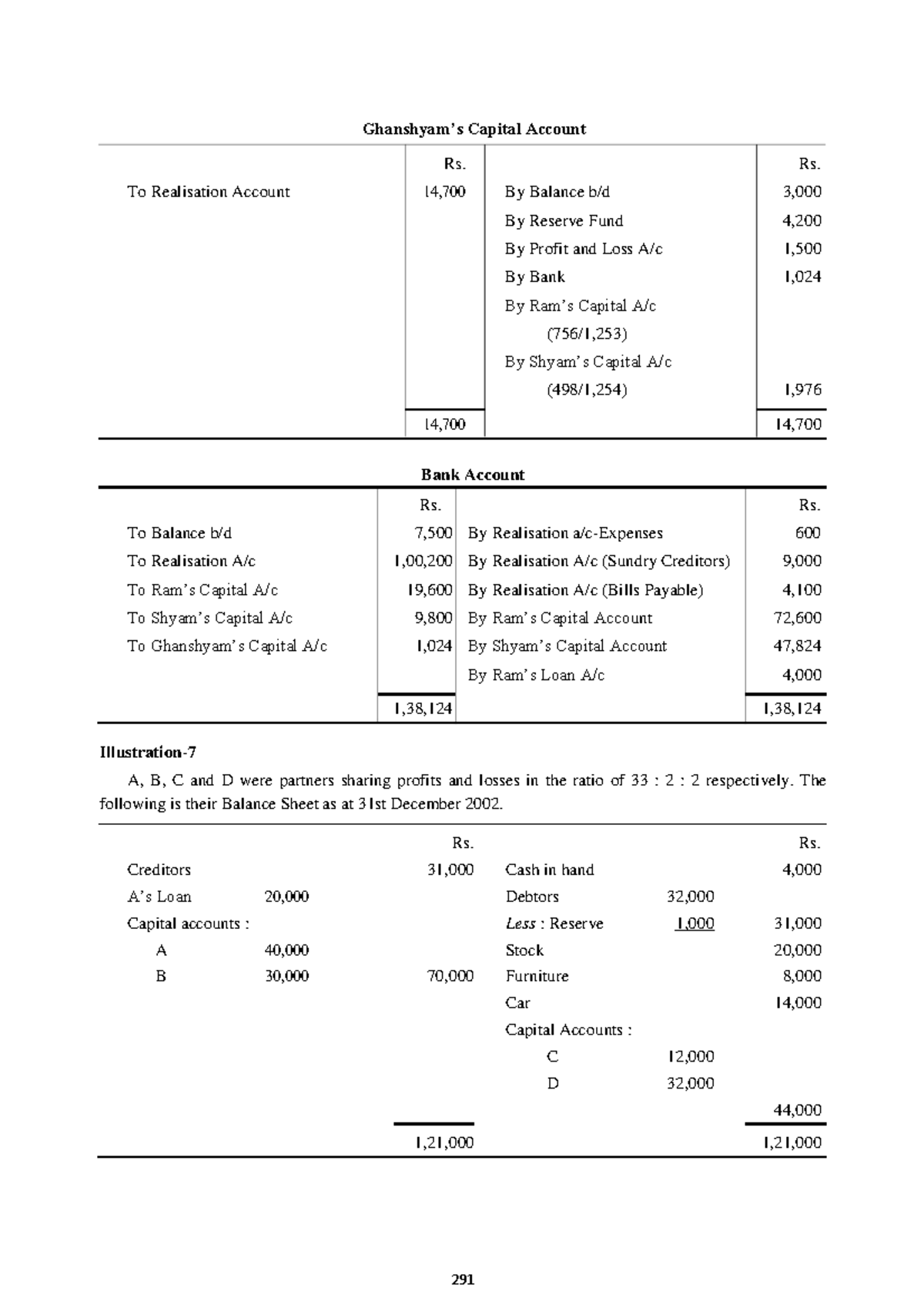 Dissolution of partnership U7L1p2 - Ghanshyam’s Capital Account Rs. Rs ...