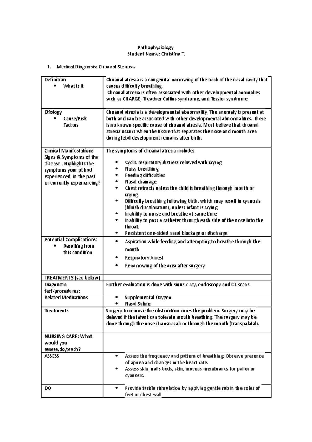 Patho Choanal Atresia - Pathophysiology Student Name: Christina T ...