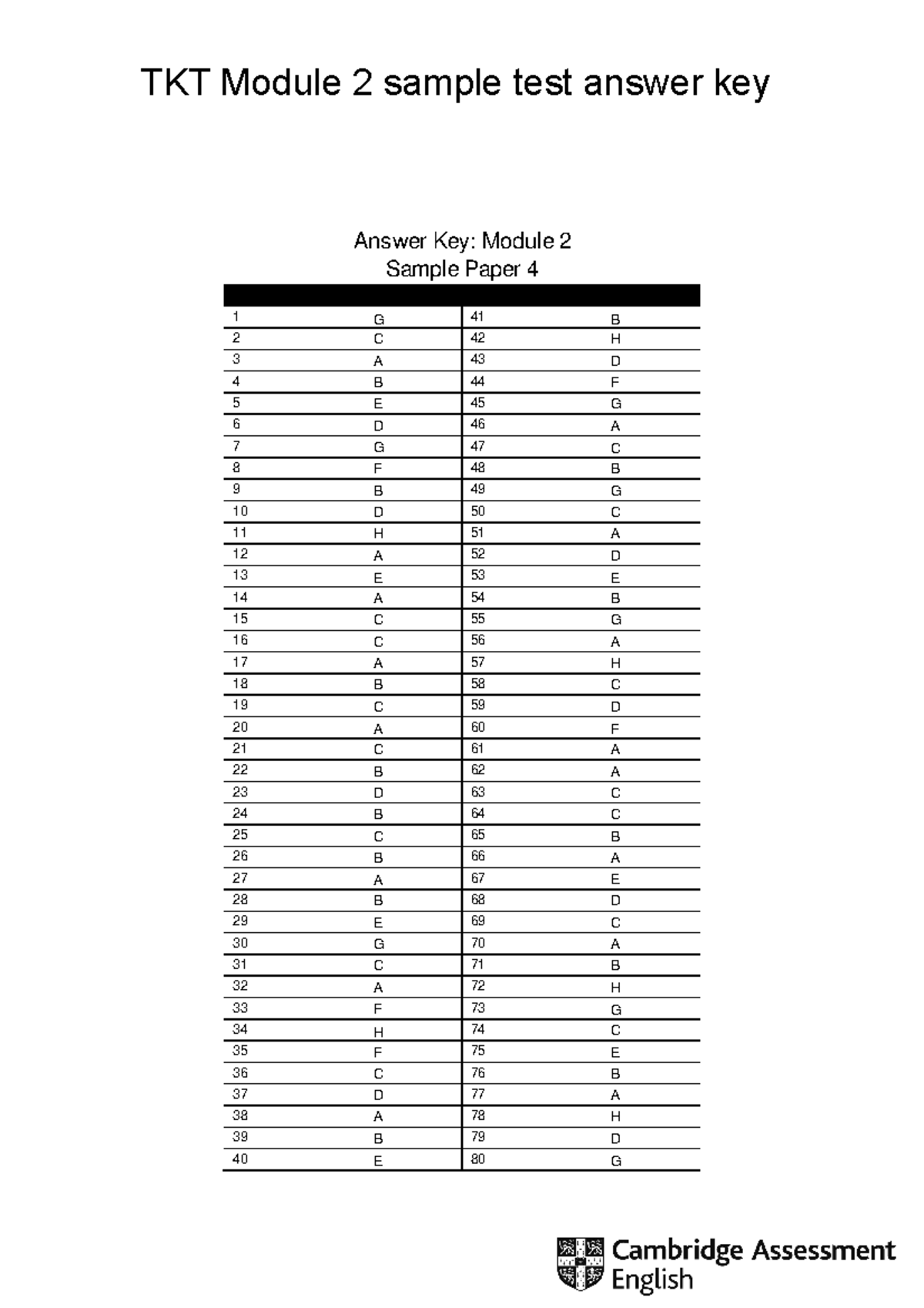 Tkt module materials - Answer Key: Module 2 Sample Paper 4 Order Key ...