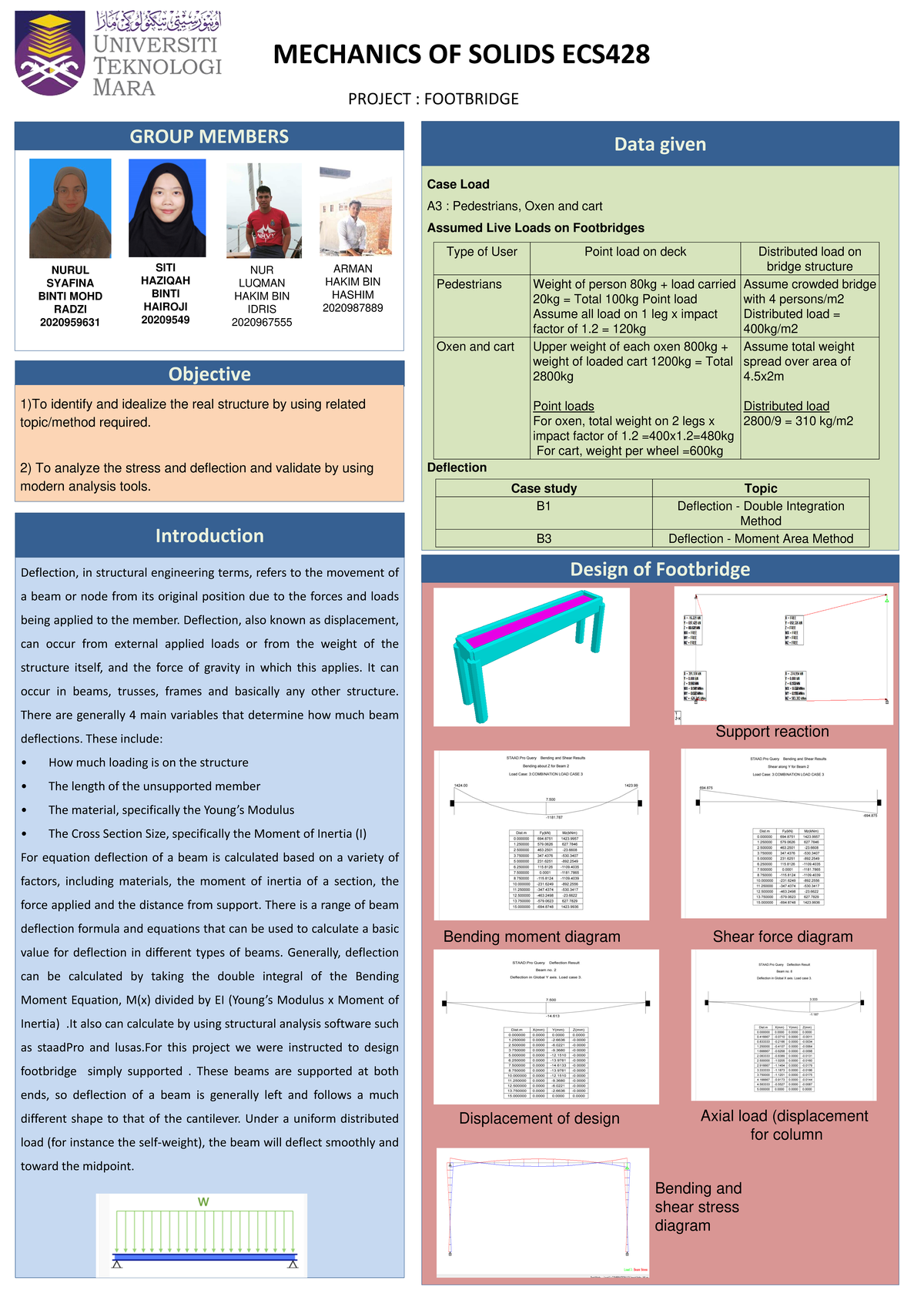 Poster Template (1) - dya - PROJECT : FOOTBRIDGE GROUP MEMBERS ...