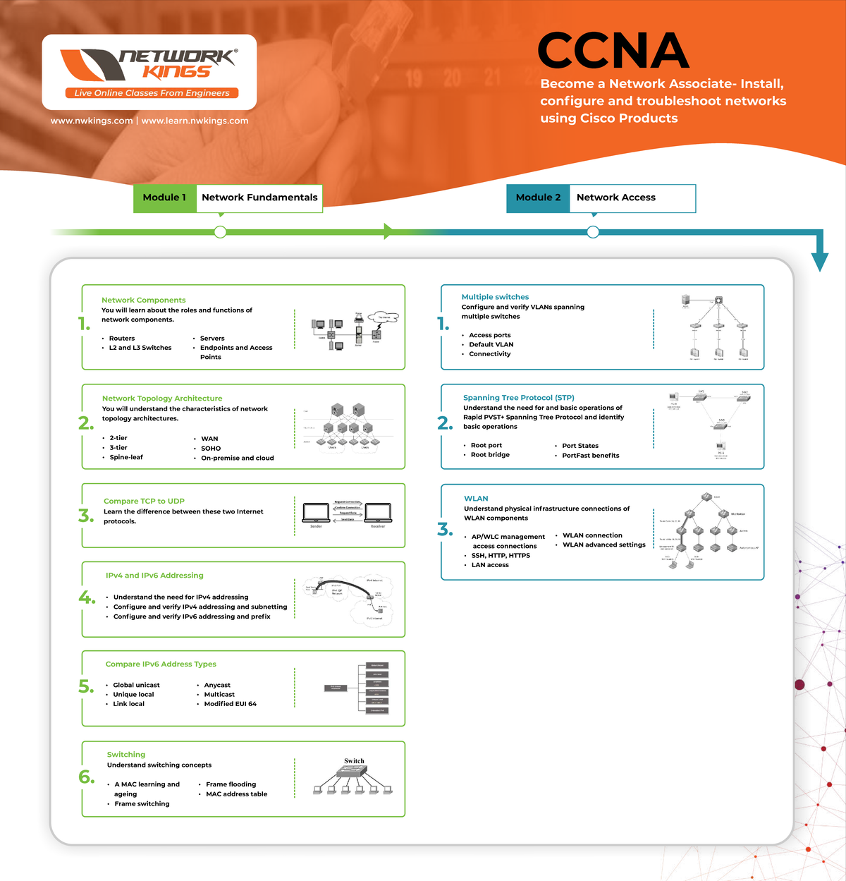CCNA- Fulldetailedsyllabus - Copy - Become a Network Associate- Install ...
