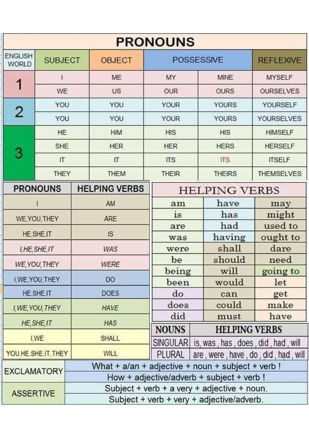 Pronouns - English Vocabulary Helpers - civil engineering - Studocu