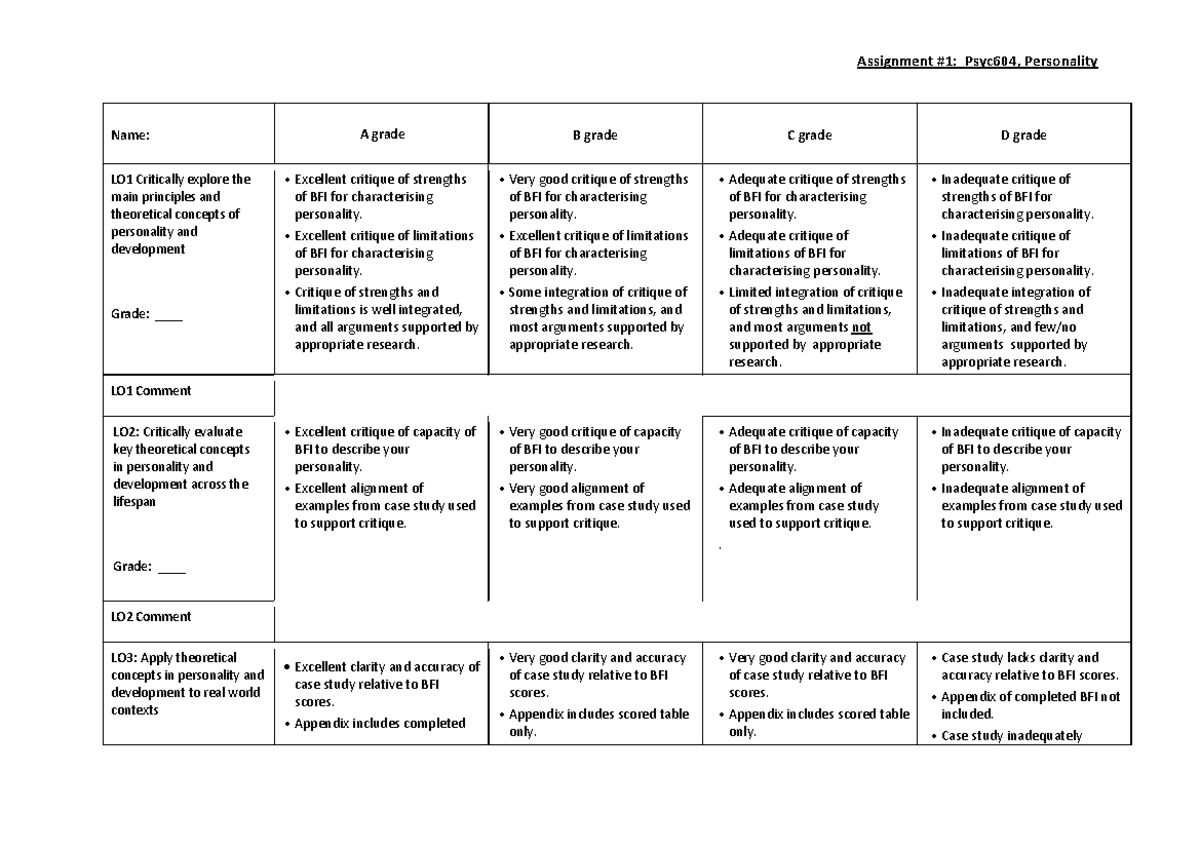 marking-grid-assignment-1-assignment-1-psyc604-personality-name