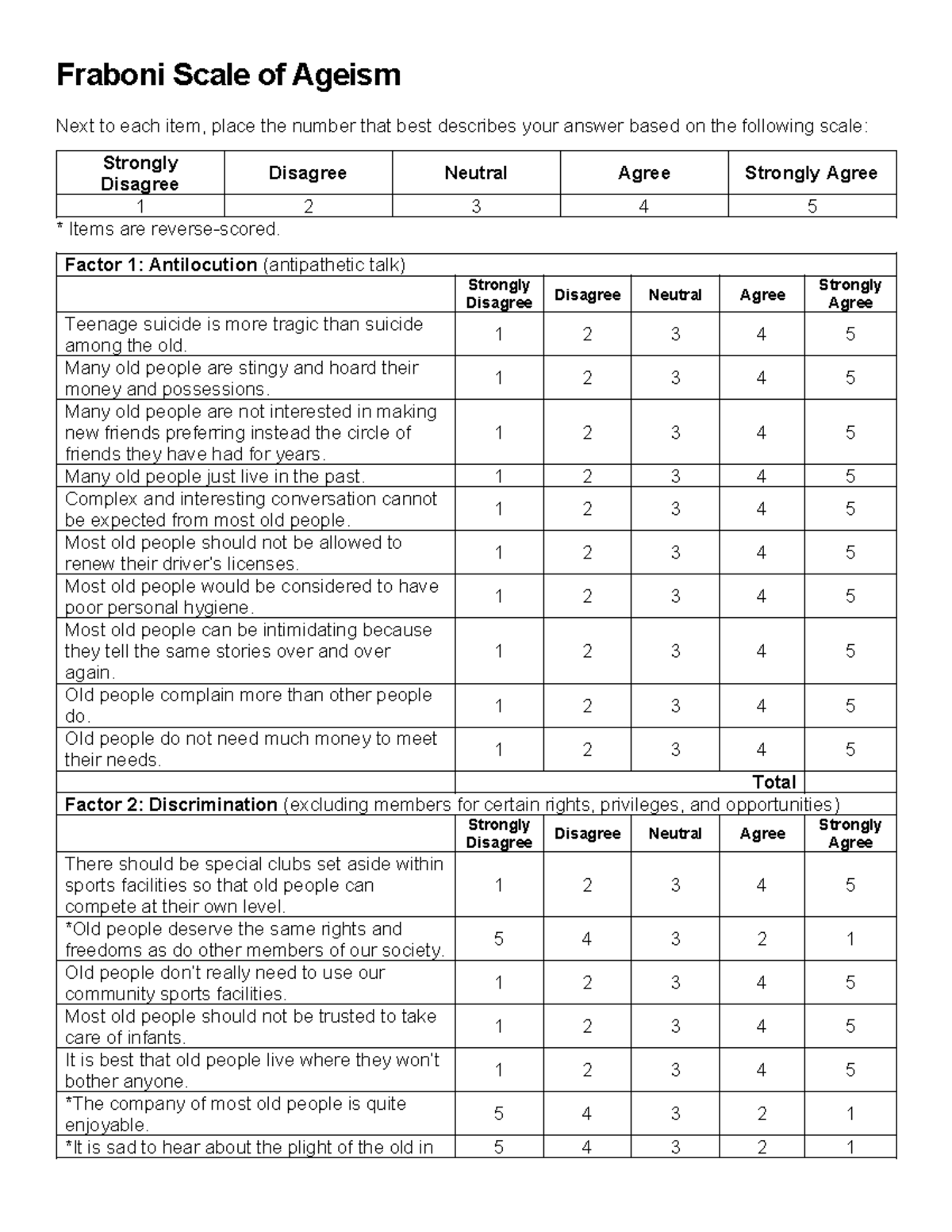 Fraboni Scale of Ageism - Factor 1: Antilocution (antipathetic talk ...