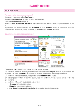 Chapitre 1 et 2 - microbiologie - Physiologie microbienne Le Romancer ...