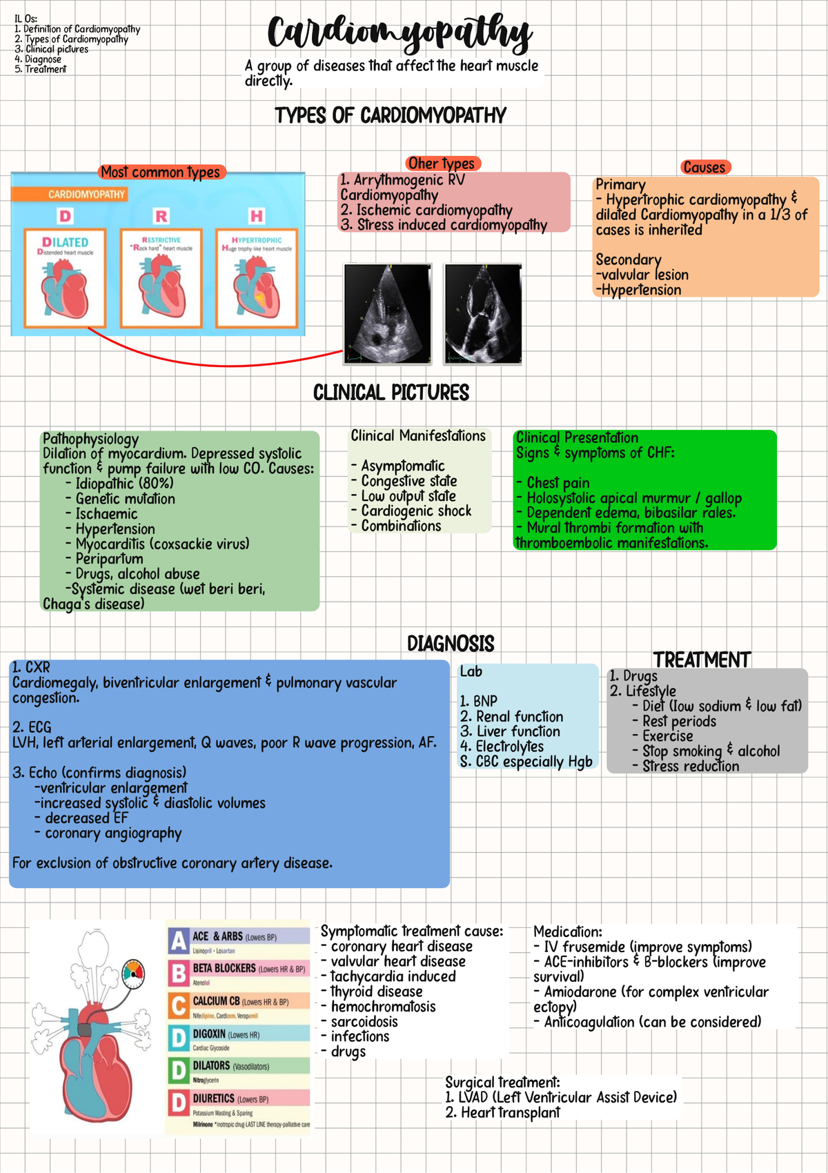 Cardiomyopathy - USMLE step 2 book To help the medical students to ...