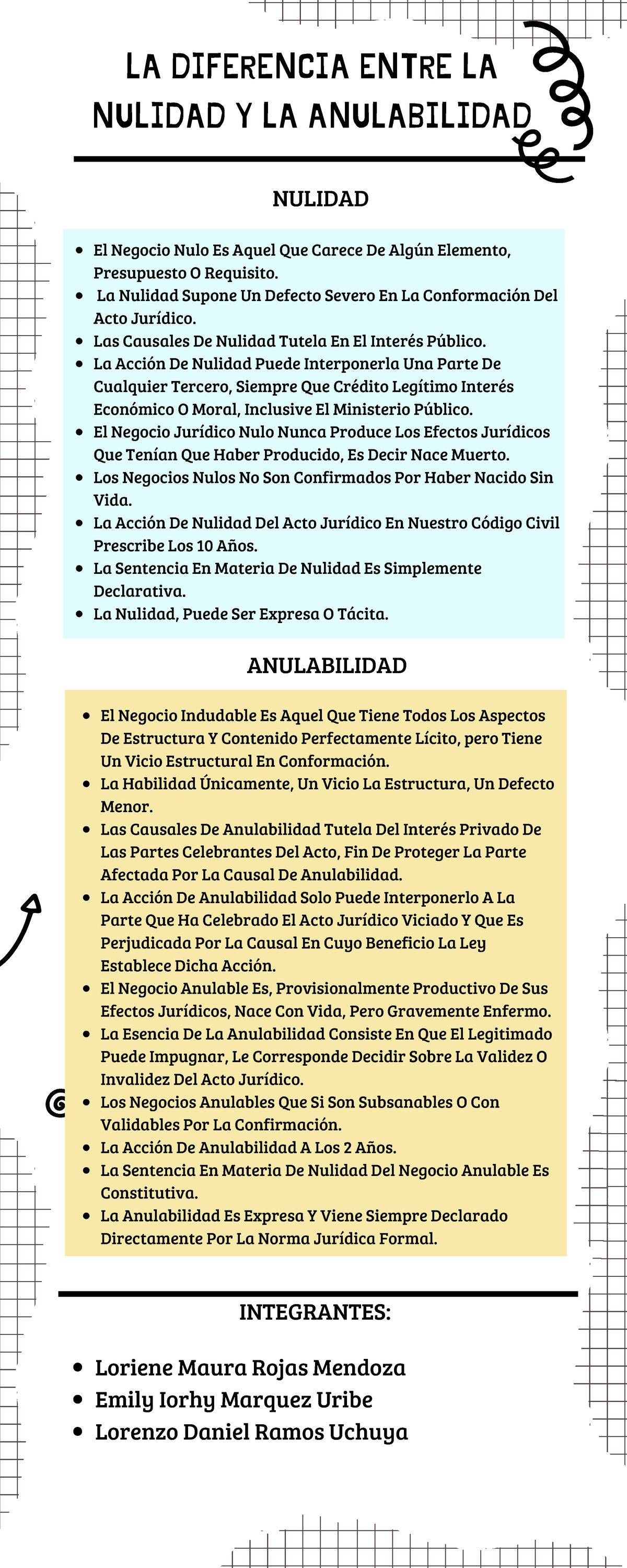 Teoria Geeral Del Acto Juridico S12 - LA DIFERENCIA ENTRE LA NULIDAD Y ...