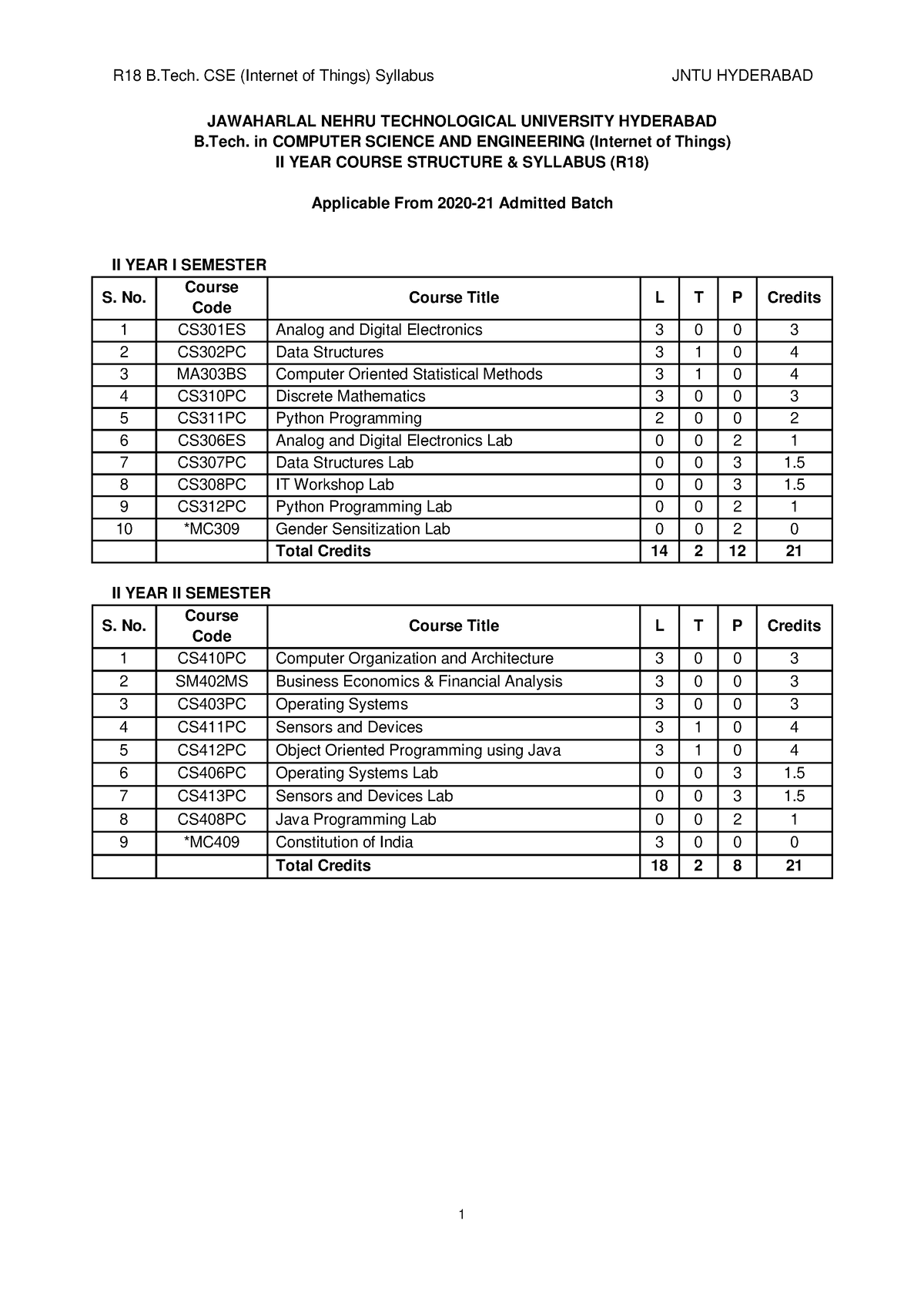 R18B - Notes - JAWAHARLAL NEHRU TECHNOLOGICAL UNIVERSITY HYDERABAD B ...