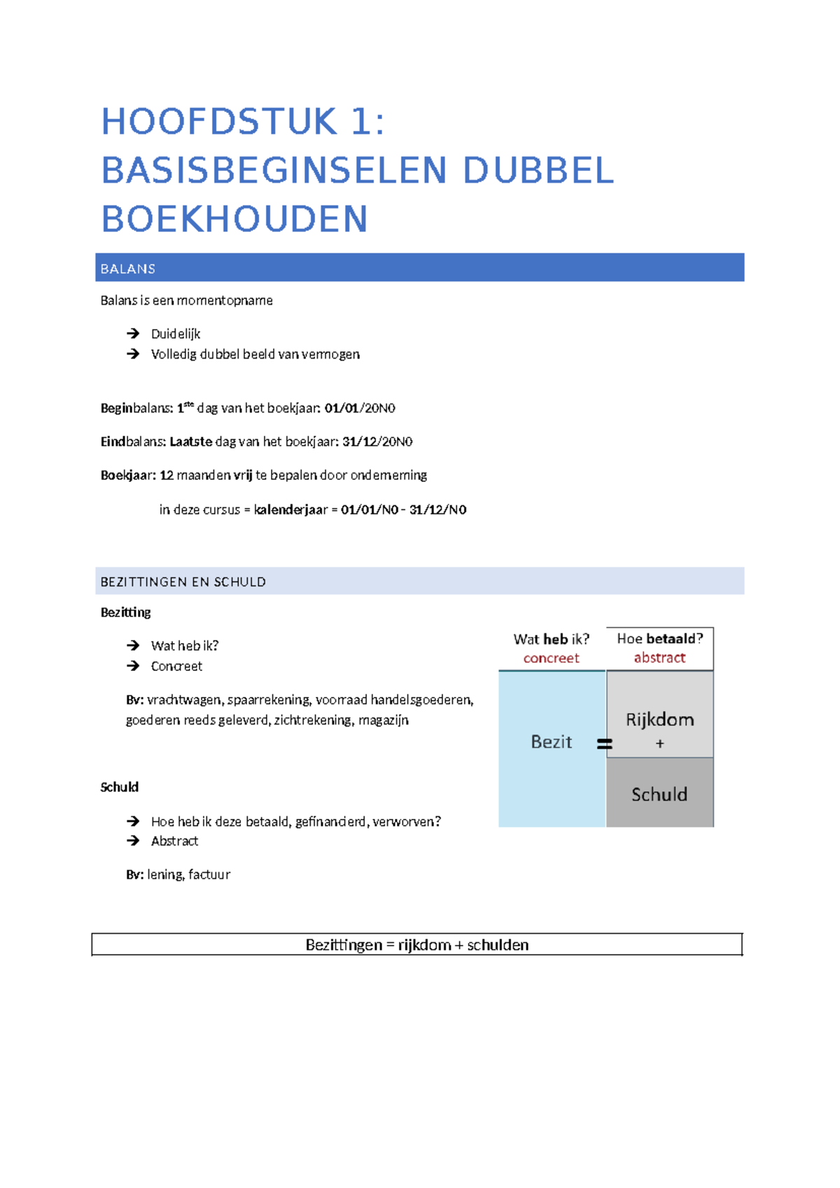 Samenvatting Boekhouden - HOOFDSTUK 1: BASISBEGINSELEN DUBBEL ...