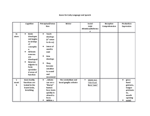 Language Sampling Tips - 1 Language Sample Suggestions Location ...