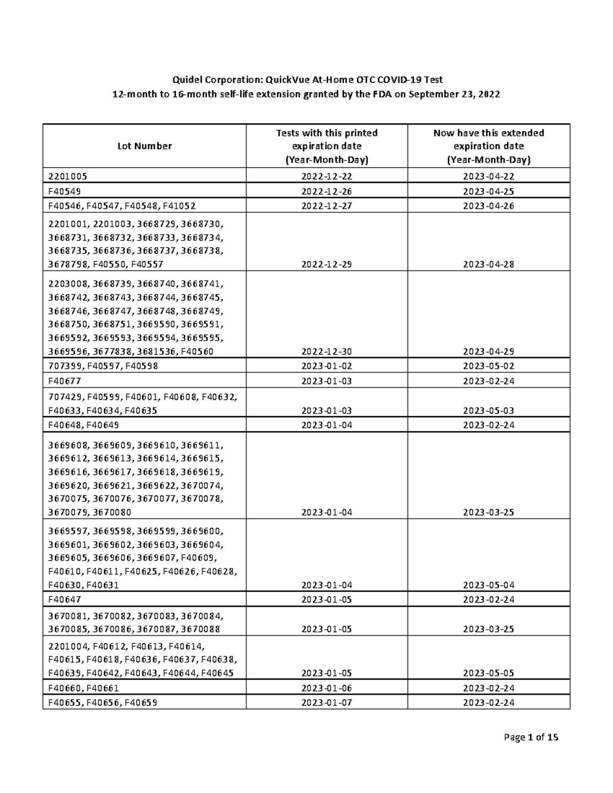 Quidel Quick Vue Covid Test expiration Quidel Corporation QuickVue