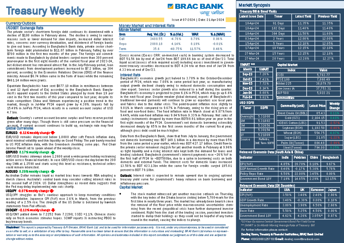 Treasury Bulletin Issue 07 2024 Treasury Weekly Currency Outlook