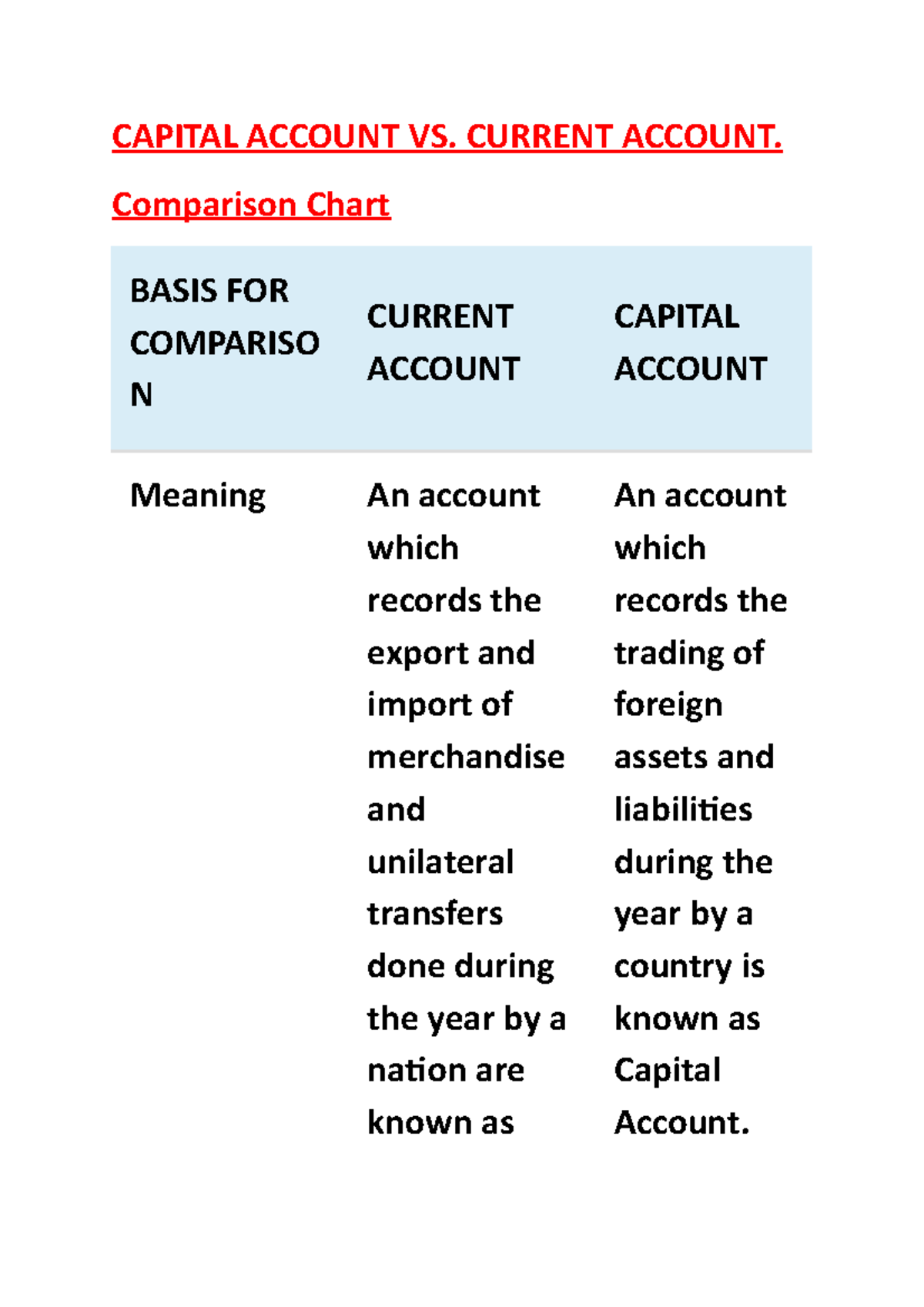 capital-account-vs-current-capital-account-vs-current-account