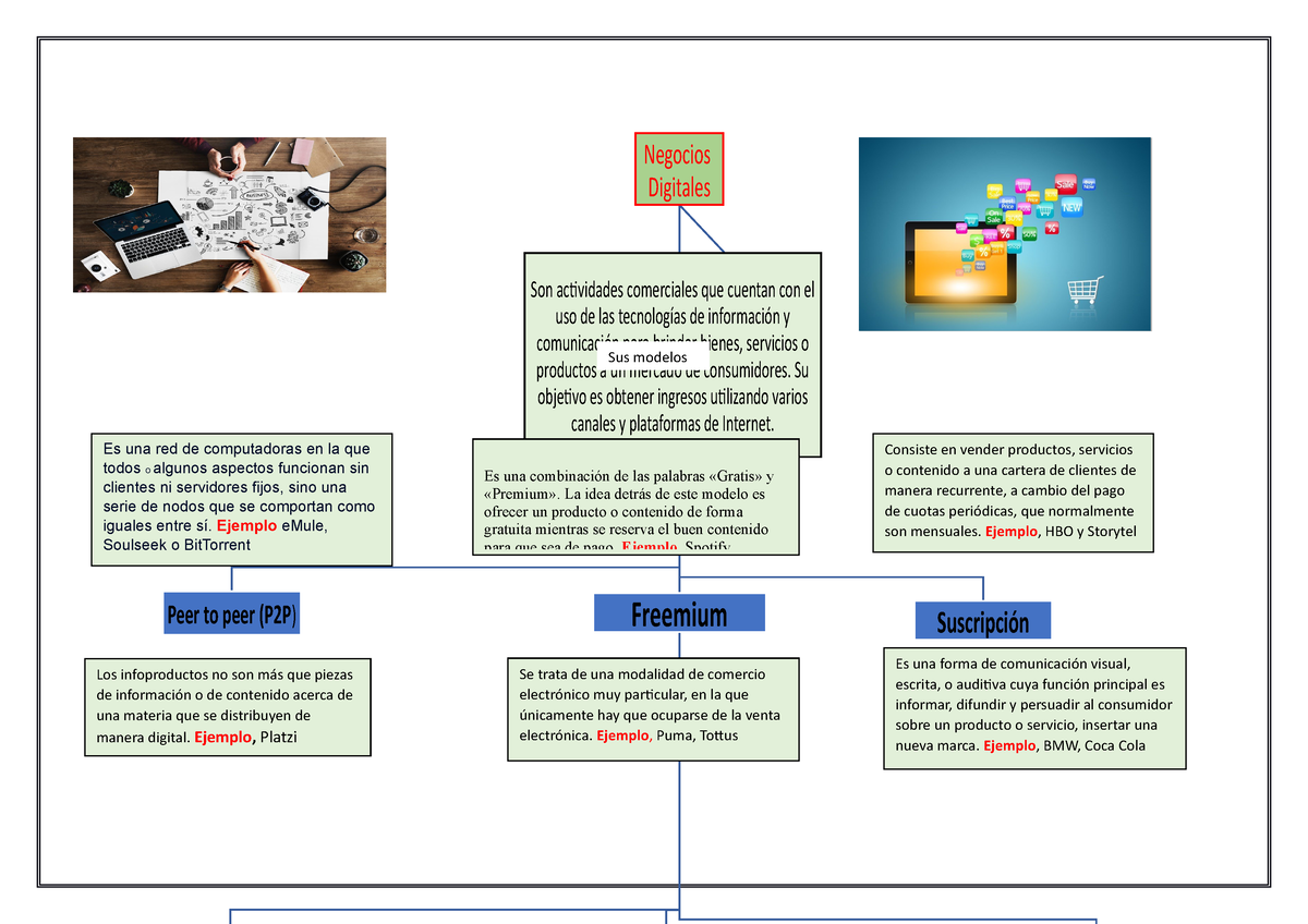 Semana 1, Tipos De Formas Digitales - Negocios Digitales Peer To Peer ...