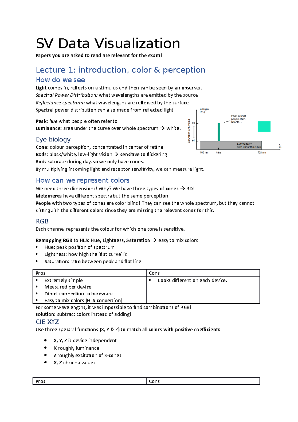 Summary Data Visualization - SV Data Visualization Papers you are asked ...
