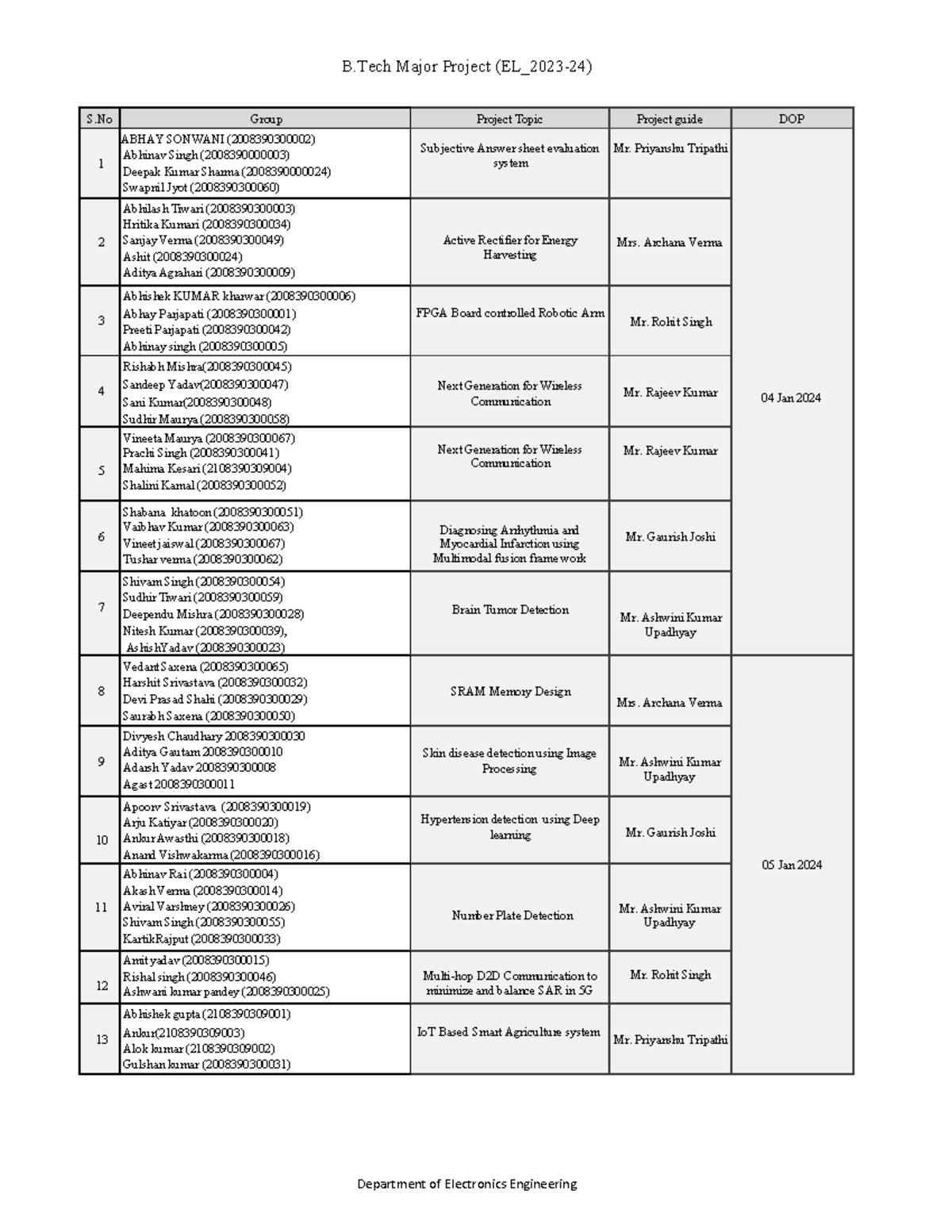 B.Tech Major Project EL 2023-24-2 - B Major Project (EL_2023-24 ...