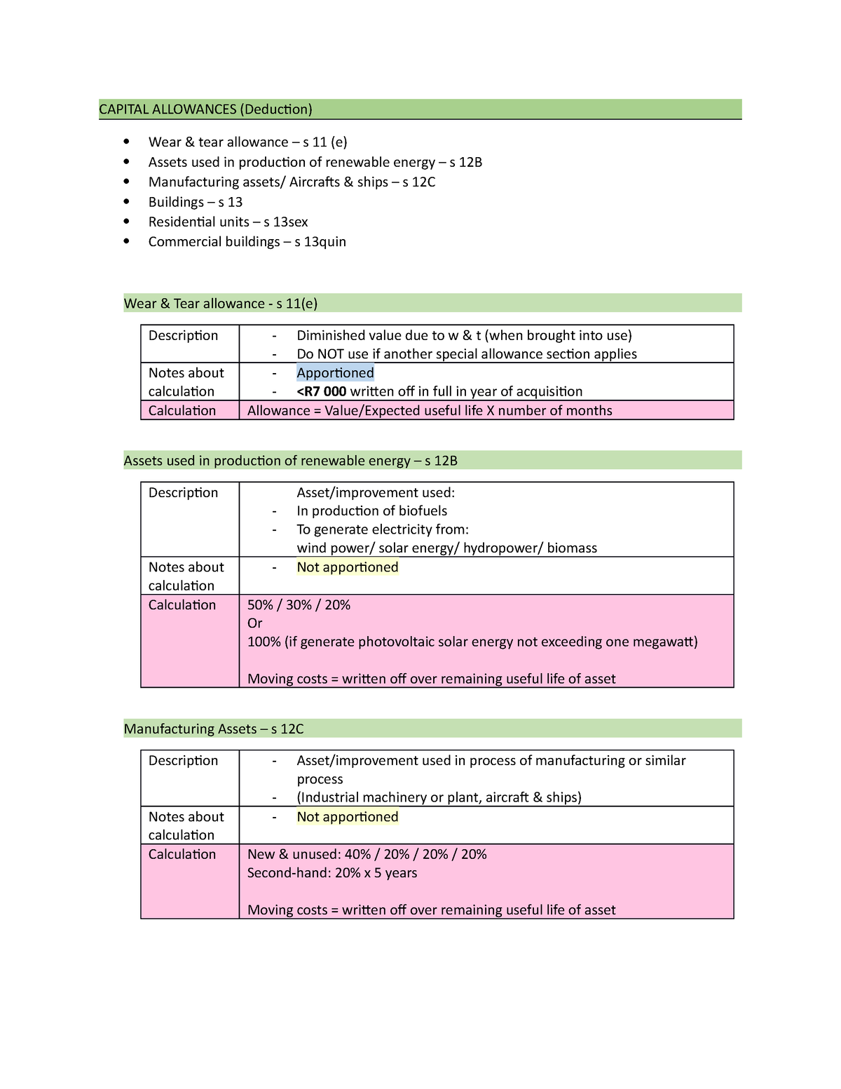 capital-allowances-capital-allowances-deduc-on-wear-tear