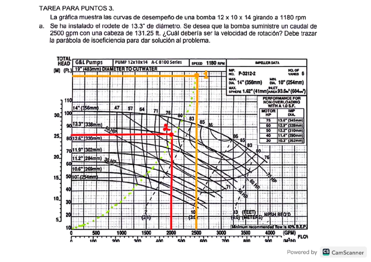 Tarea 3 - GSDD - Maquinas hidraulicas - Studocu