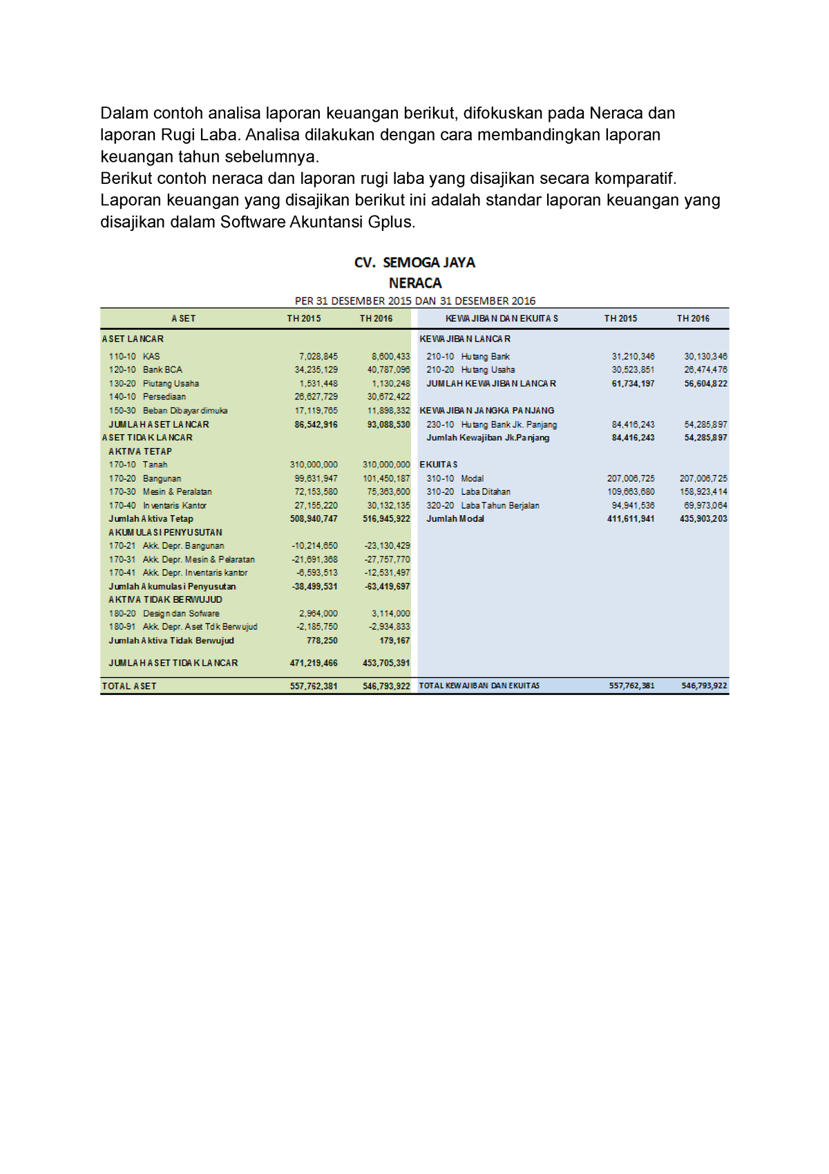 Analisa Keuangan - Dalam Contoh Analisa Laporan Keuangan Berikut ...