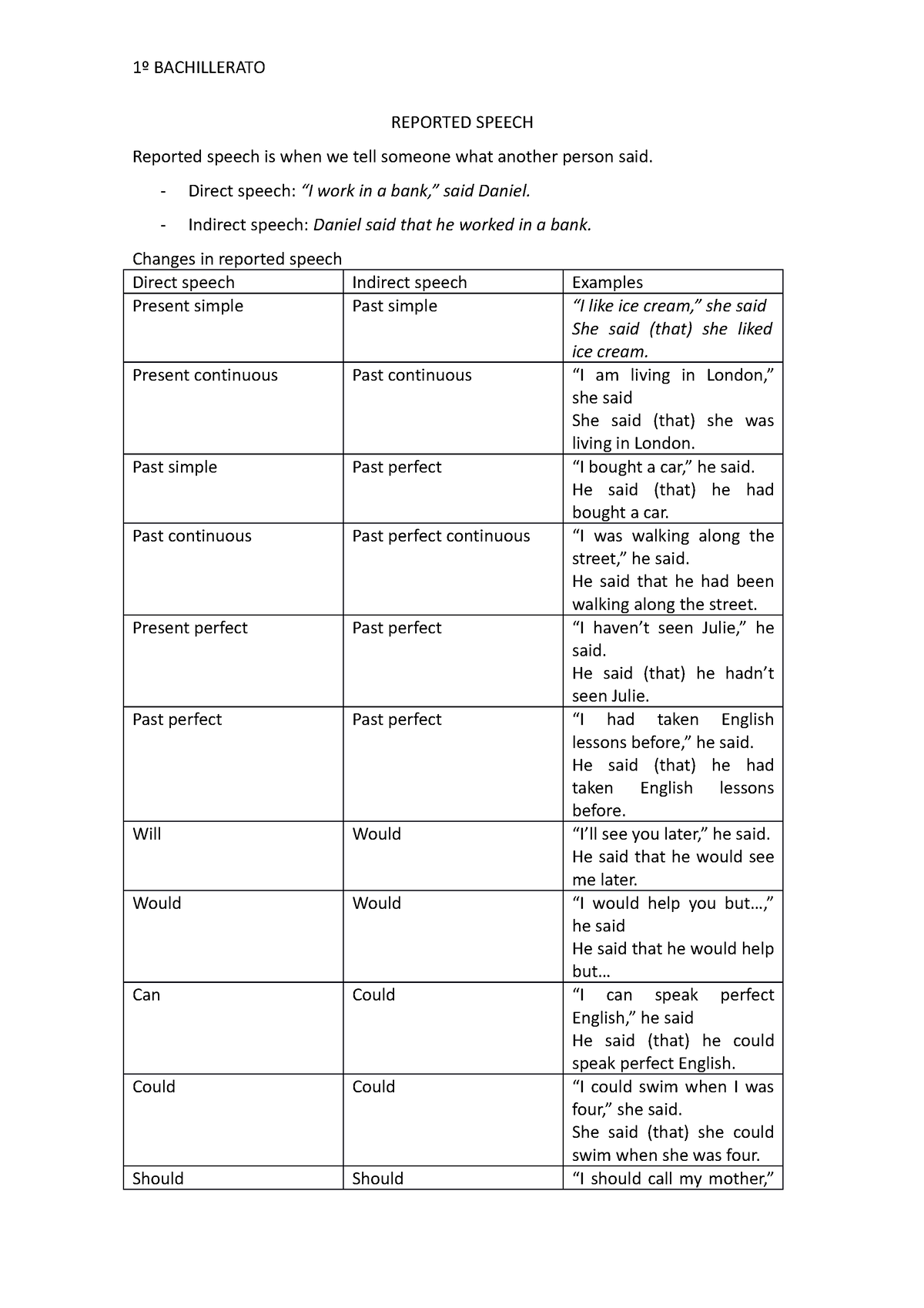 reported speech 1 bachillerato pdf resueltos