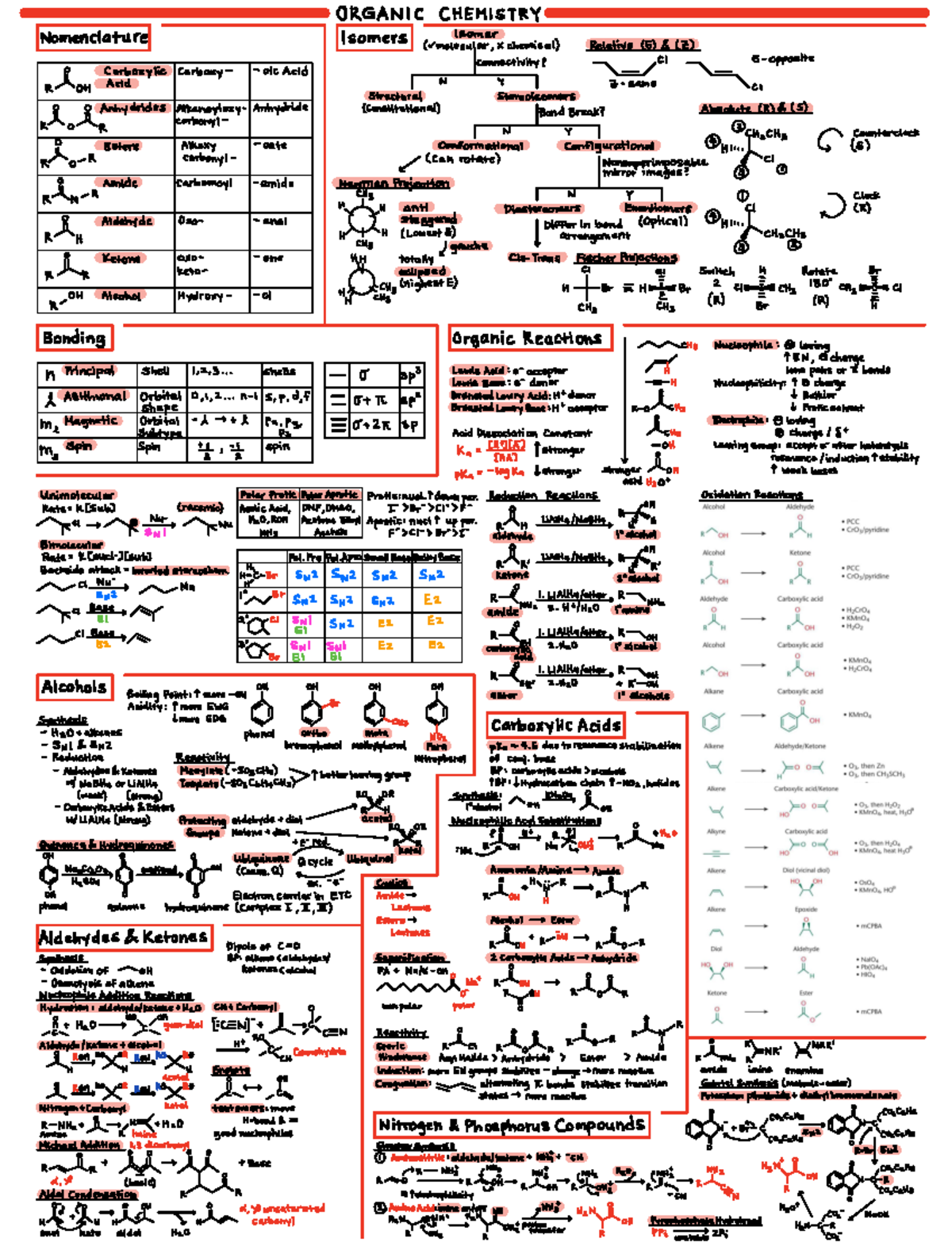Cheat Sheets copy dragged - ORGANIC CHEMISTRY Nomenclature isomers ...