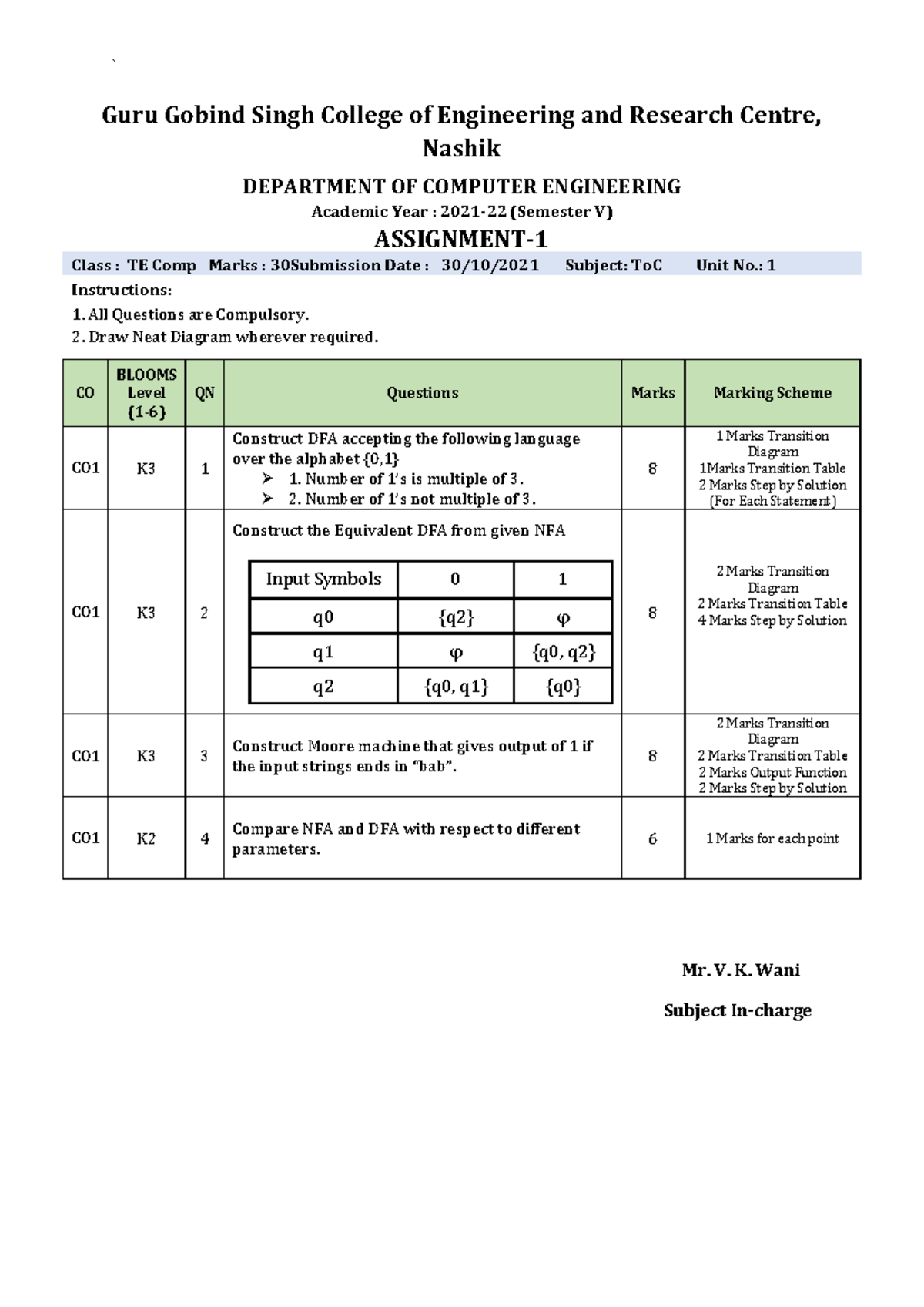 Toc assignment 1 5 - Guru Gobind Singh College of Engineering and ...