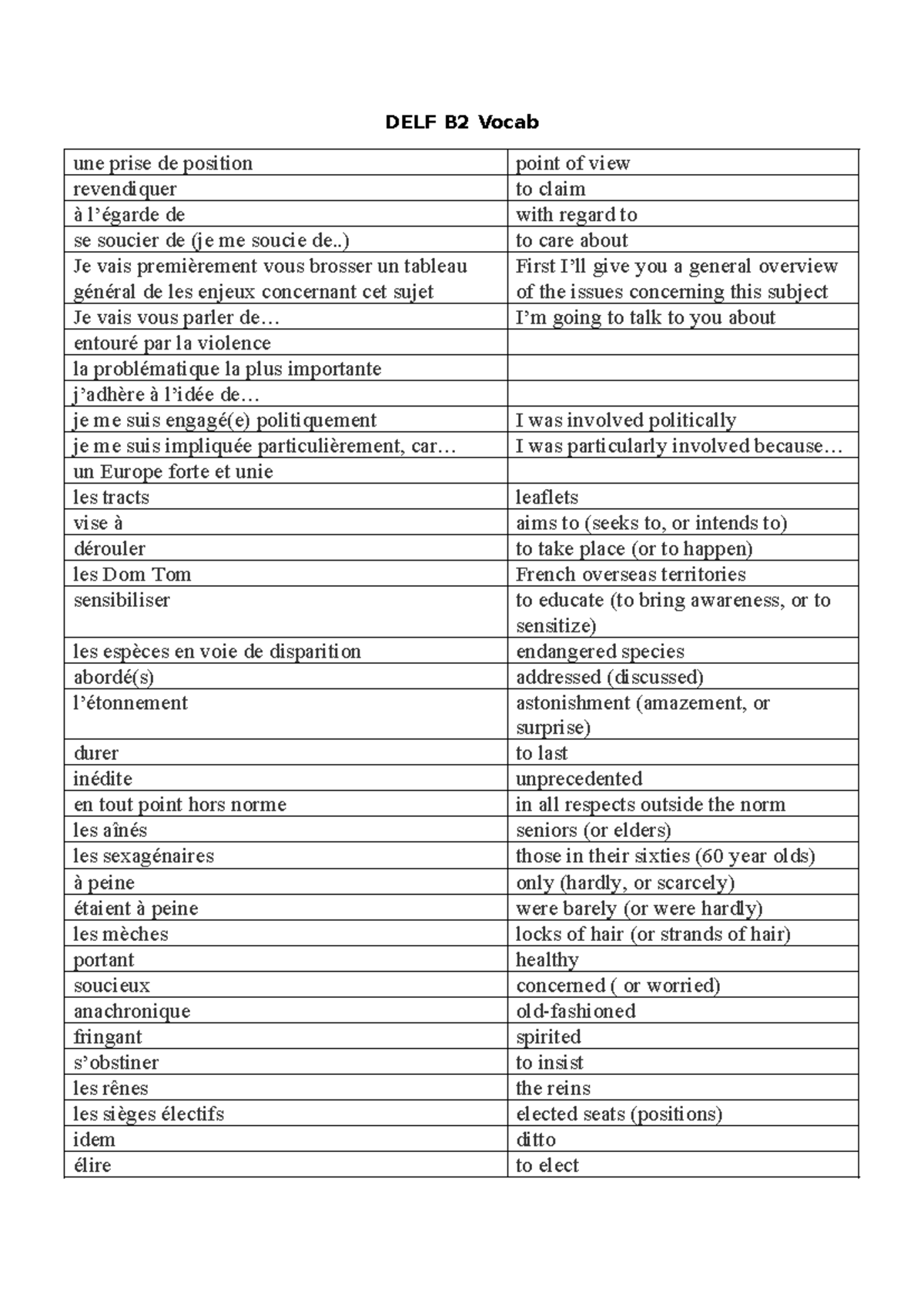 DELF B2 Vocab - Summary Réussir Le Delf B2 - DELF B2 Vocab une prise de ...
