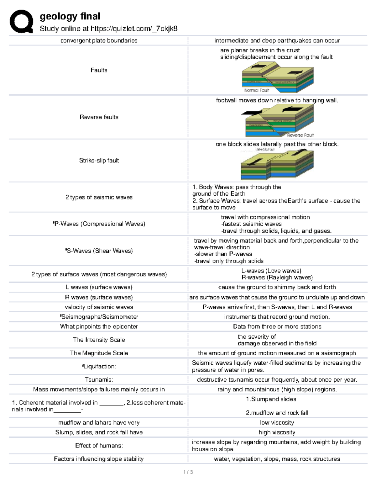 Geo final geology final Study online at quizlet/_7okjk convergent