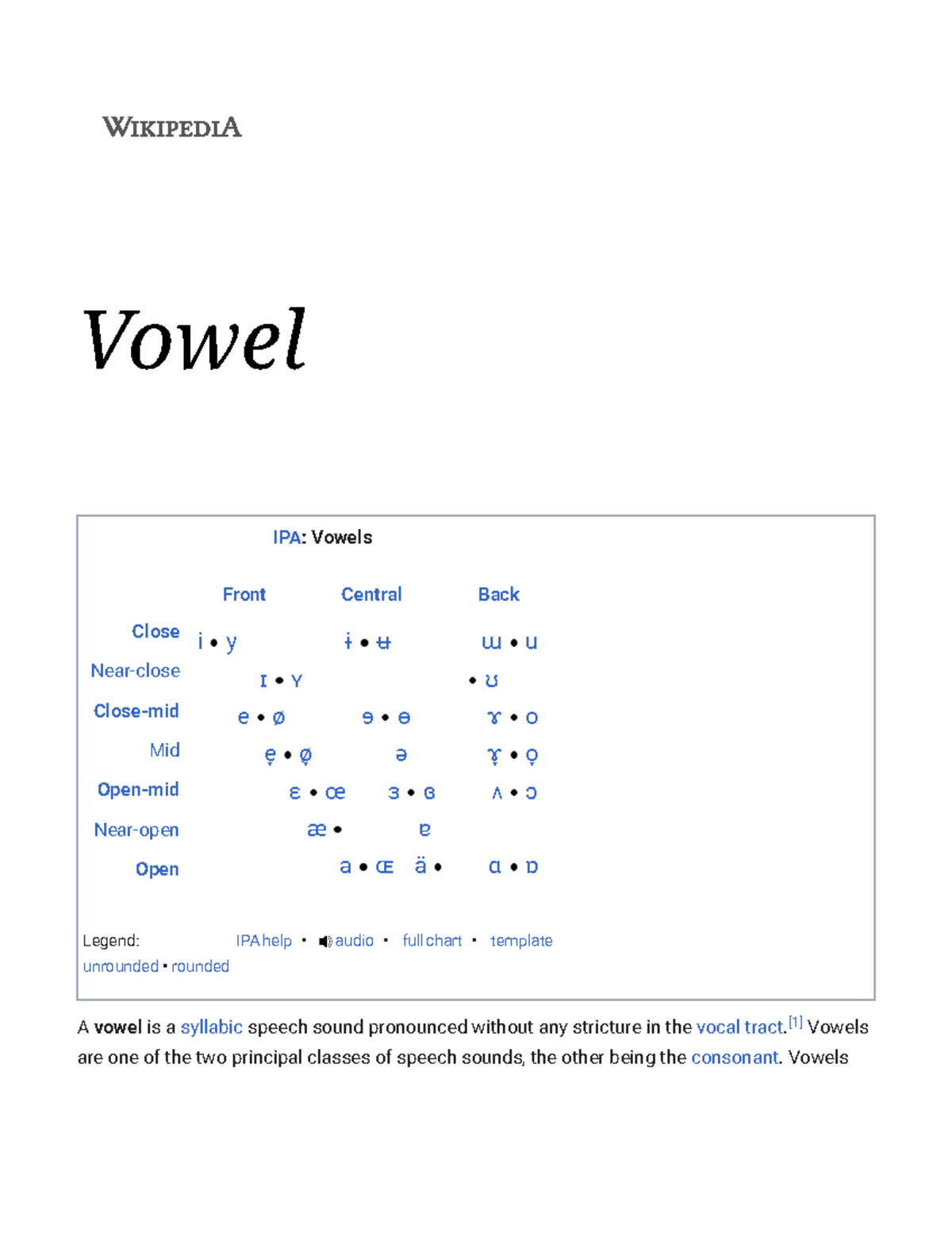 Vowel - Wikipedia - Sear Vowel IPA help • audio • full chart • template ...