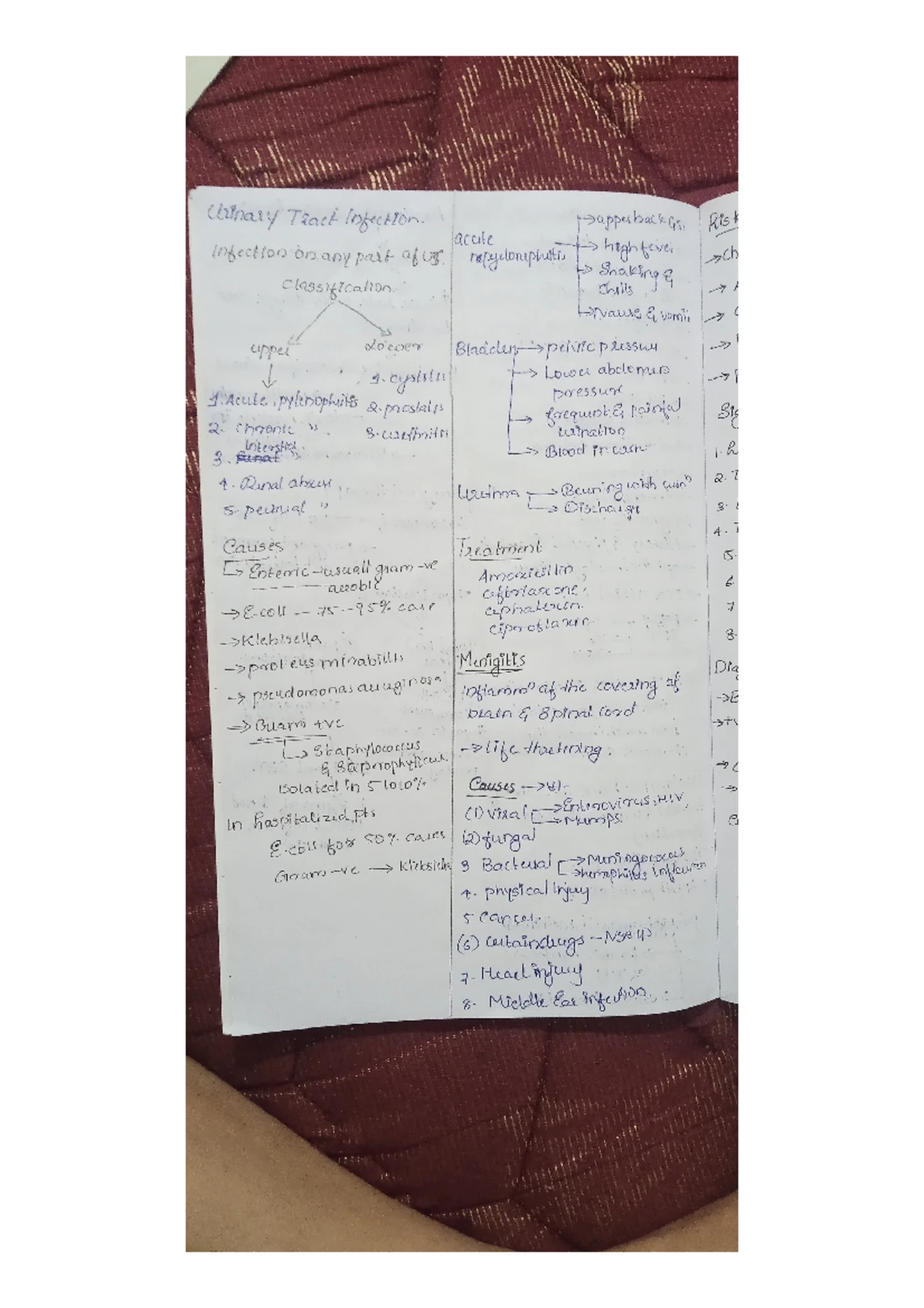Fever summarized note - Medicine - Studocu