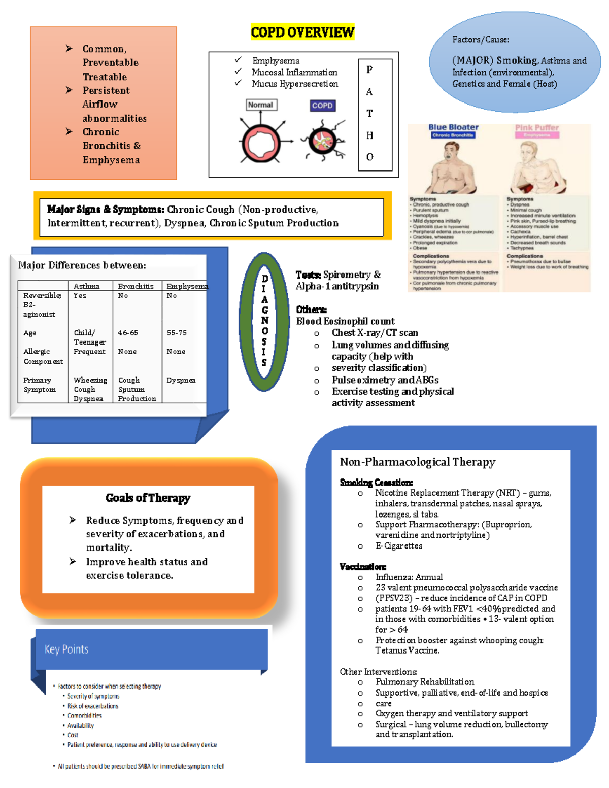 COPD-TEST Review - Tests: Spirometry & Alpha- 1 antitrypsin Others ...