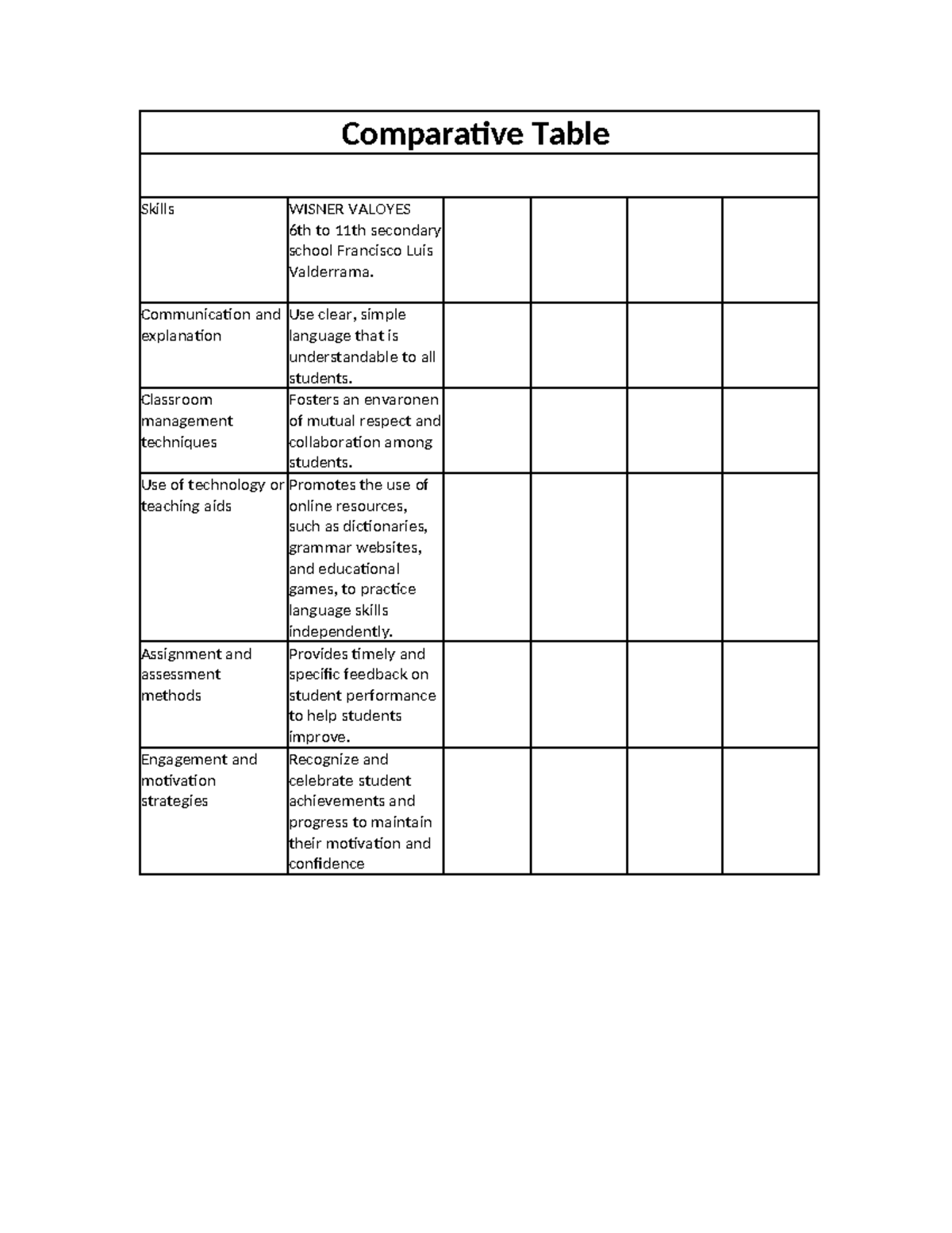 Comparative Table - tarea - Comparative Table Skills WISNER VALOYES 6th ...