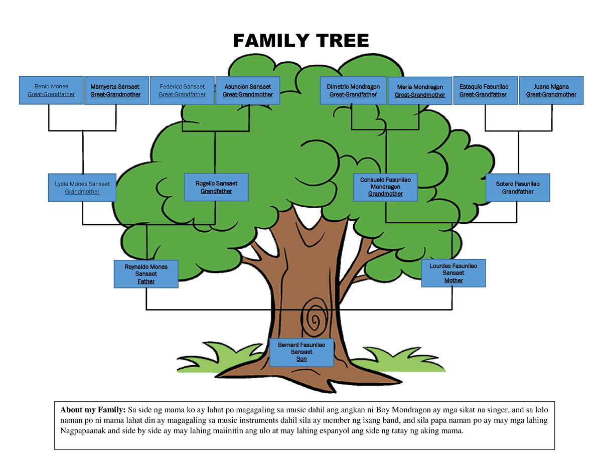 Familty Tree - haha - FAMILY TREE Benio Mones Great-Grandfather ...