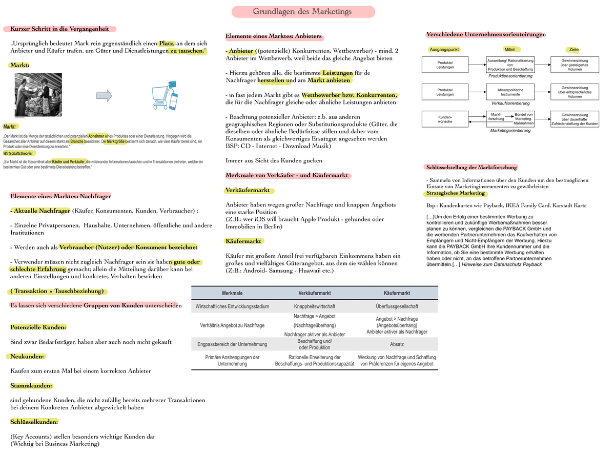 Zusammenfassung Übung Grundlagen Des Marketings Kurzer Schritt In Die Vergangenheit 5314