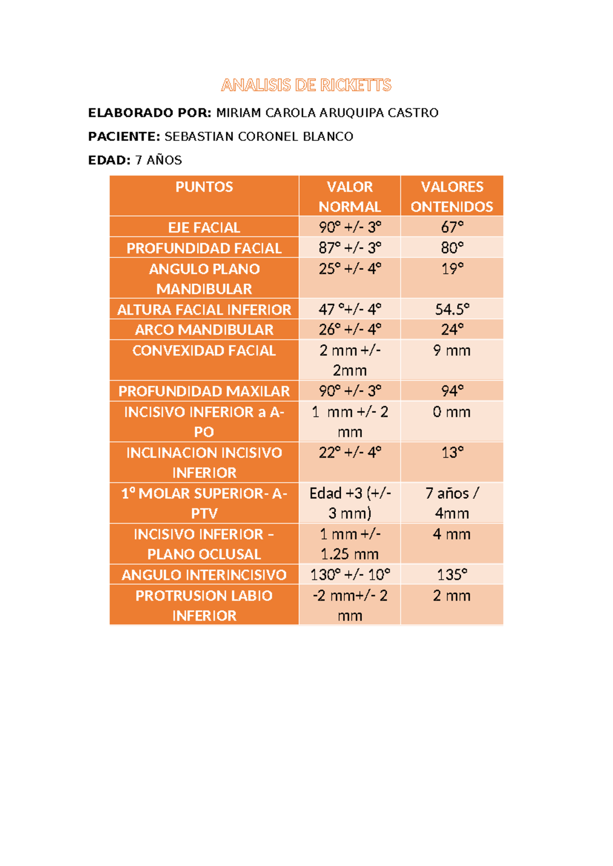 Analisis DE Ricketts - analiis de rickets de ortodoncia el cual nos ...