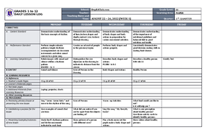 DLL TLE 6 Q1 W1 - Copy - beautiful - GRADES 1 to 12 DAILY LESSON LOG ...