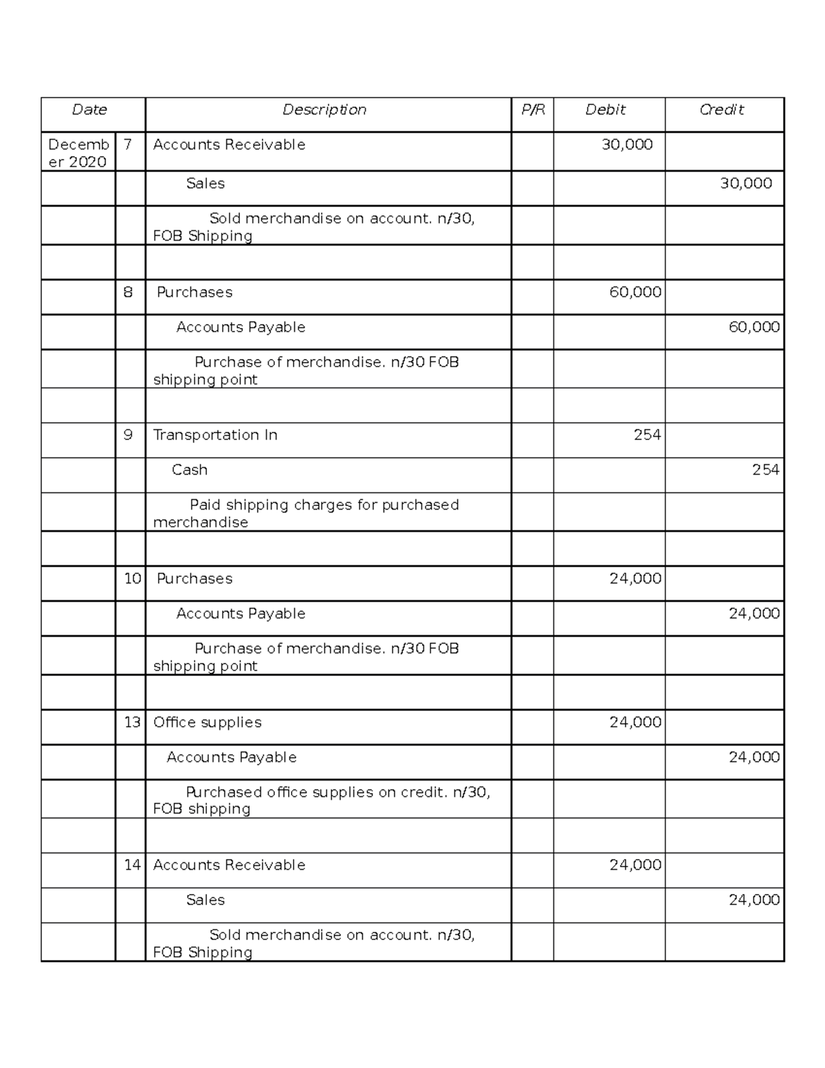 Example Of Journalizing Merchandising Transactions