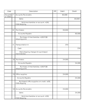 Journalizing, posting and preparation of trial balance - RULES OF DEBIT ...