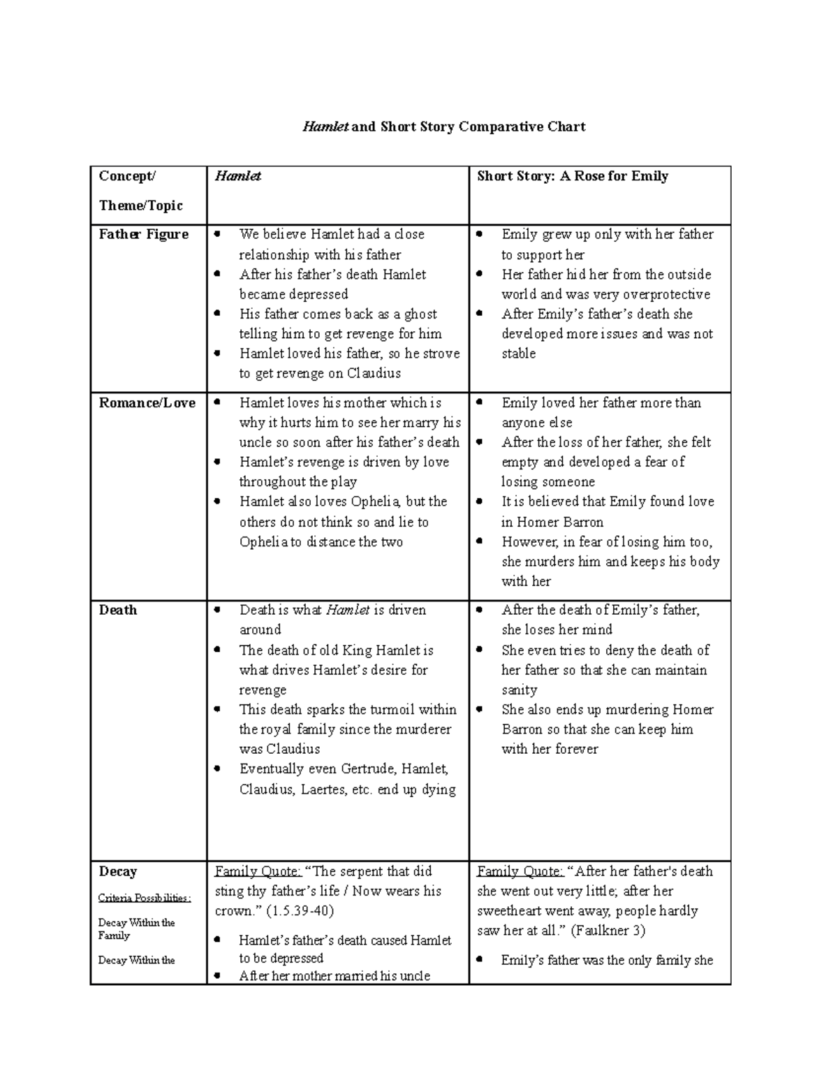 hamlet character comparison essay