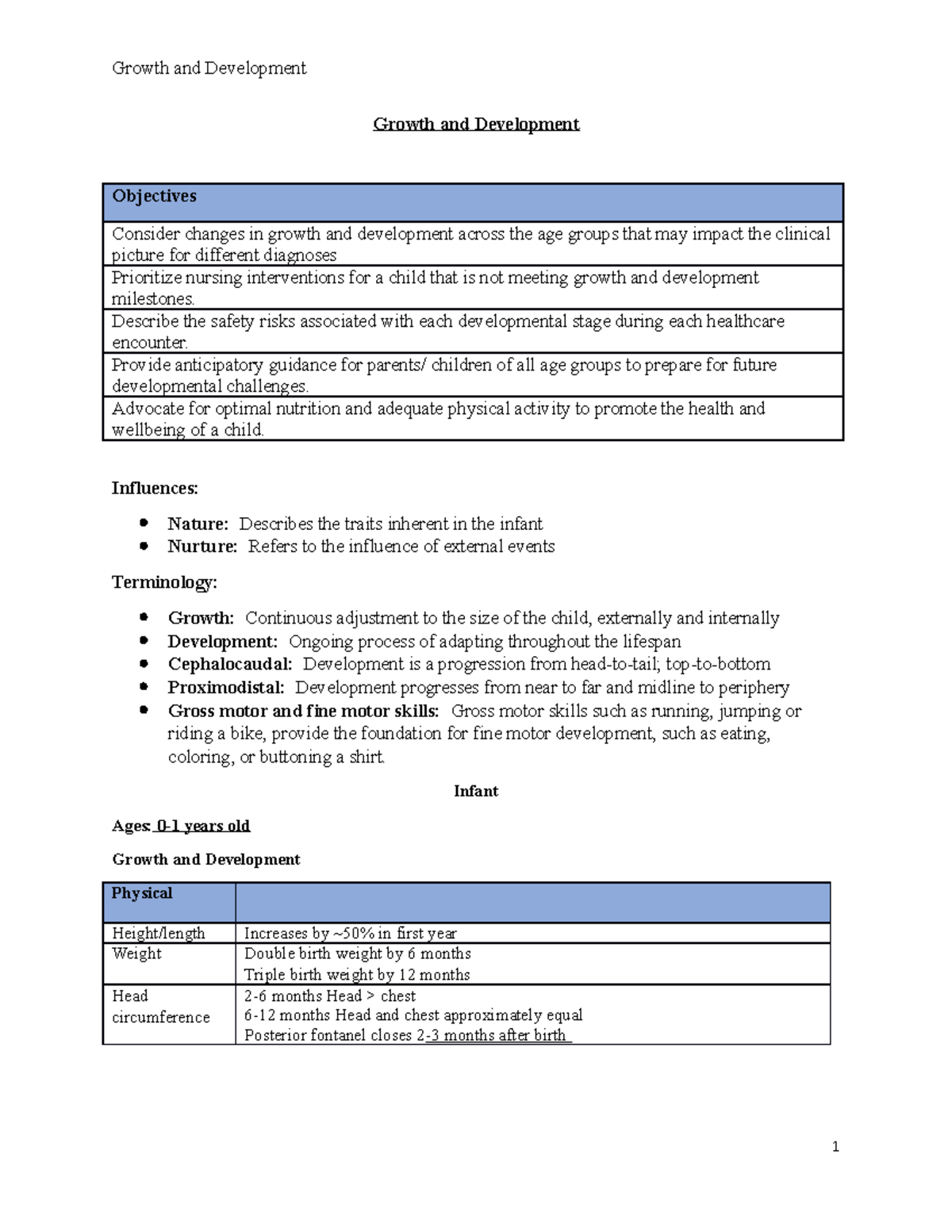 Growth and Development - Describe the safety risks associated with each ...