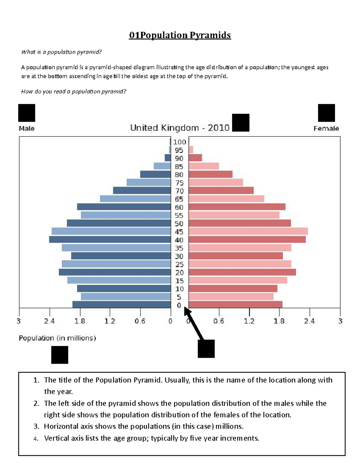 Population Pyramids- introduction - 01Population Pyramids What is a ...