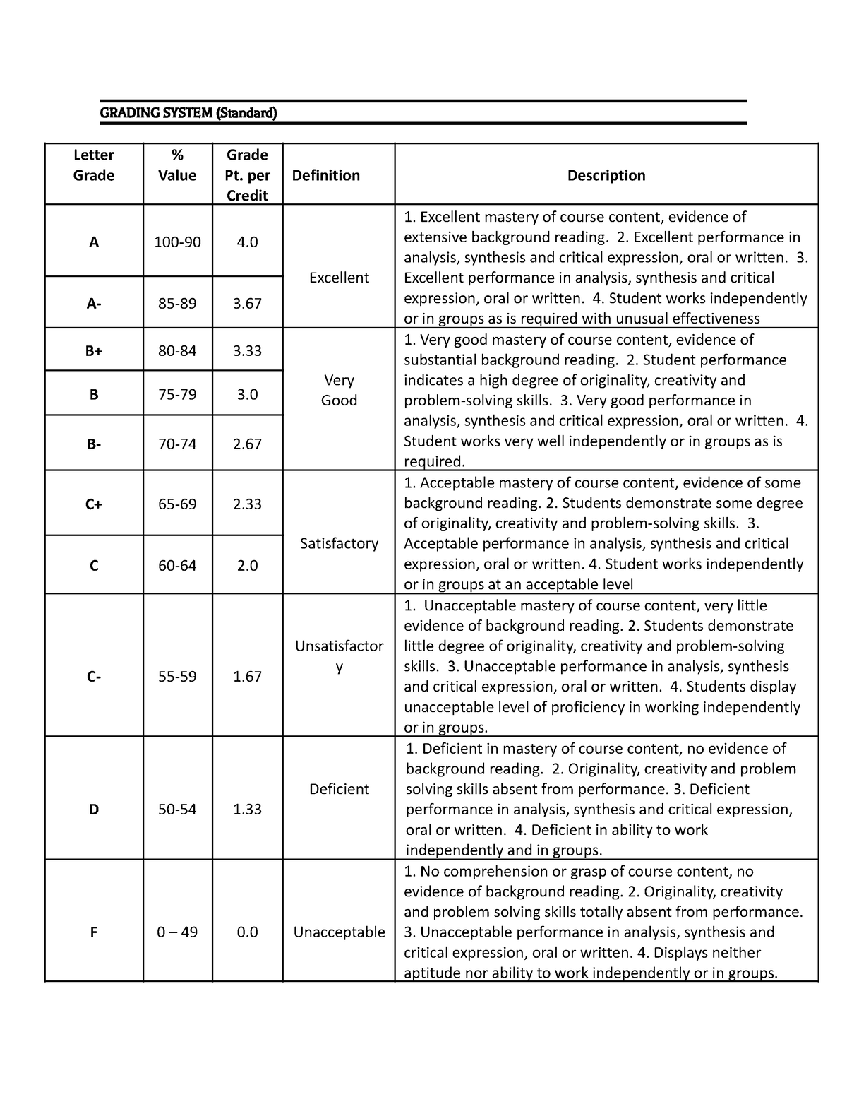 usc-grading-system-grading-system-standard-letter-grade-value