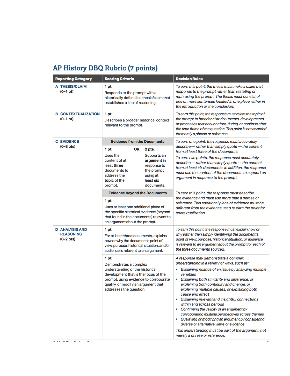 AP US History DBQ Rubric Studocu