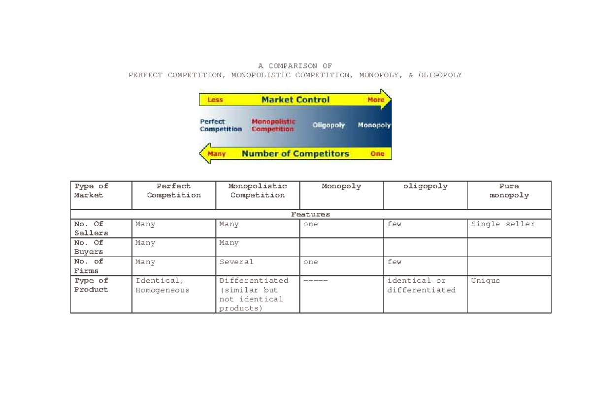 Market- Structure - ECO - A COMPARISON OF PERFECT COMPETITION ...
