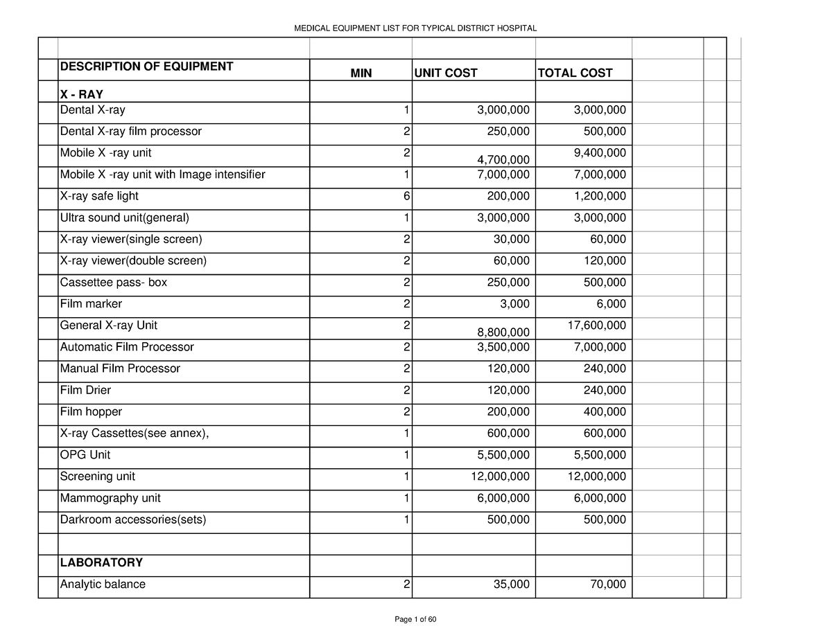 Lingvistika Podporovat K zat Hospital Equipment List Co D e Absurdn 