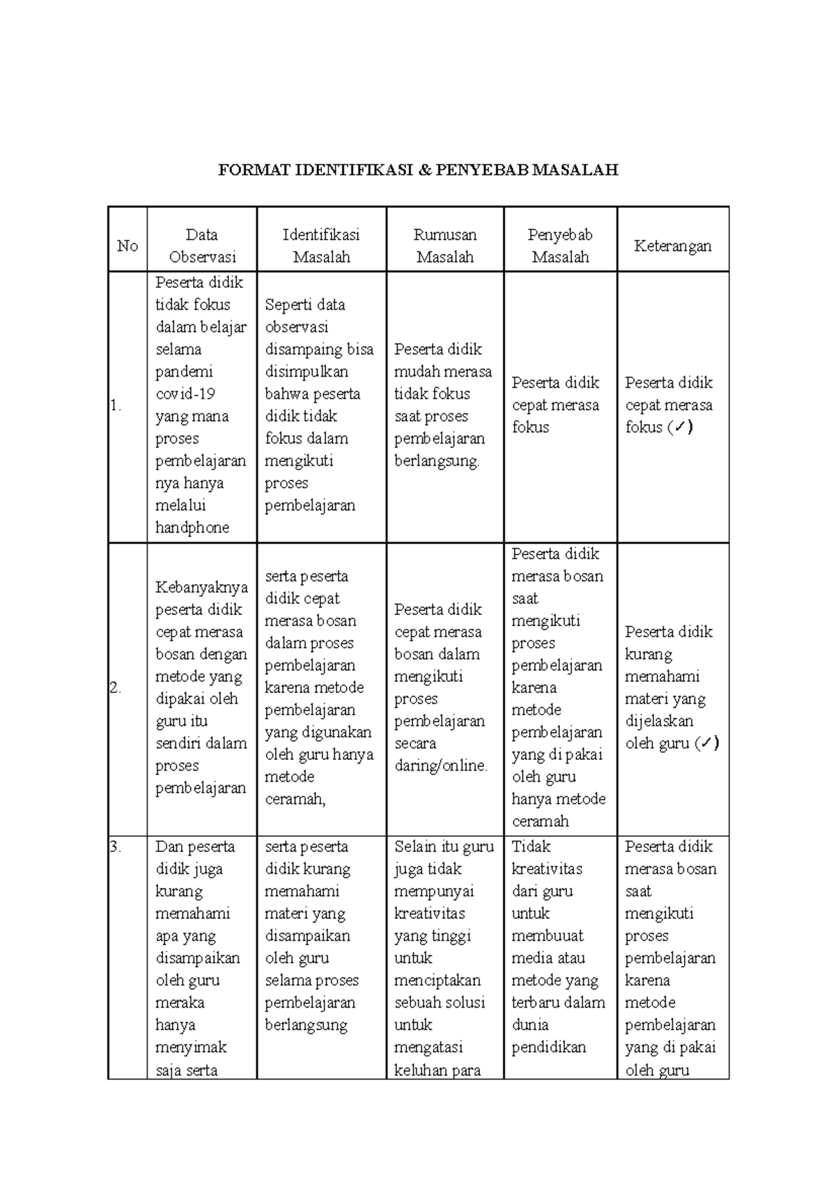 Memahami Masalah - Strategi Pembelajaran - FORMAT IDENTIFIKASI ...