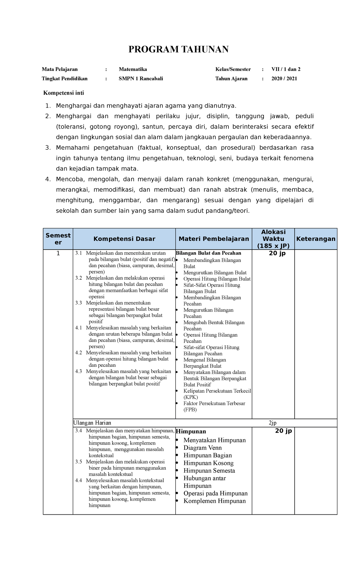 Program Tahunan-1 - Sfsdfsdf - PROGRAM TAHUNAN Mata Pelajaran Tingkat ...