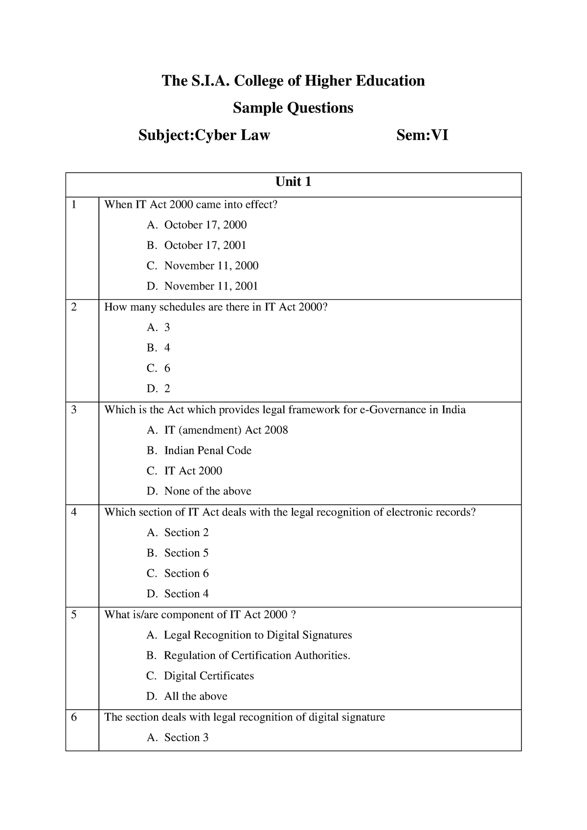 cyber law dissertation topics