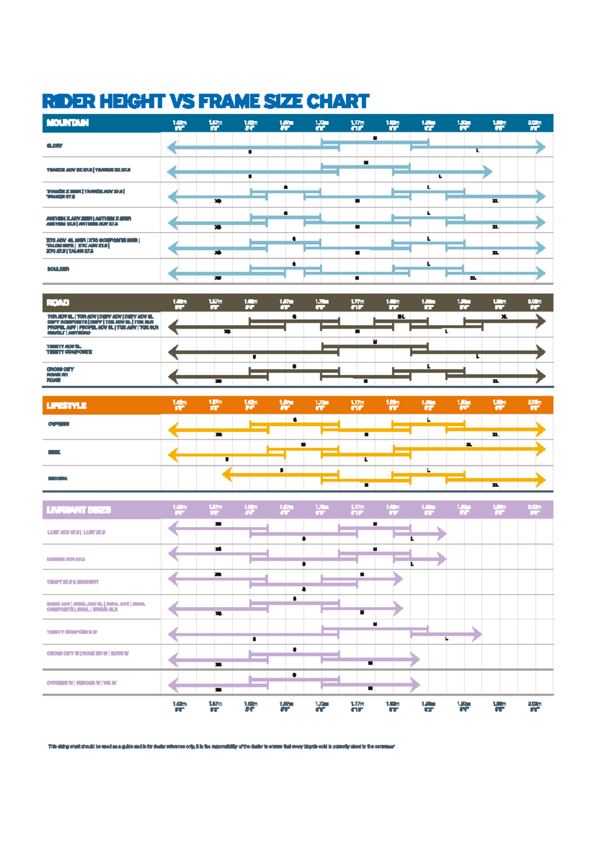 Rider height frame size - RIDER HEIGHT VS FRAME SIZE CHART MOUNTAIN 1 1 ...
