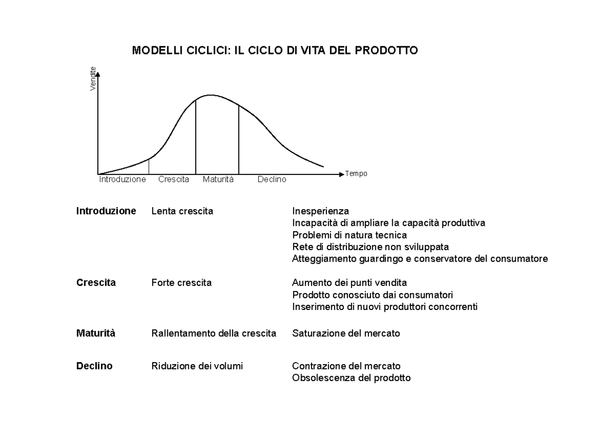 08 Modelli di sviluppo turistico - Introduzione Crescita Maturità ...